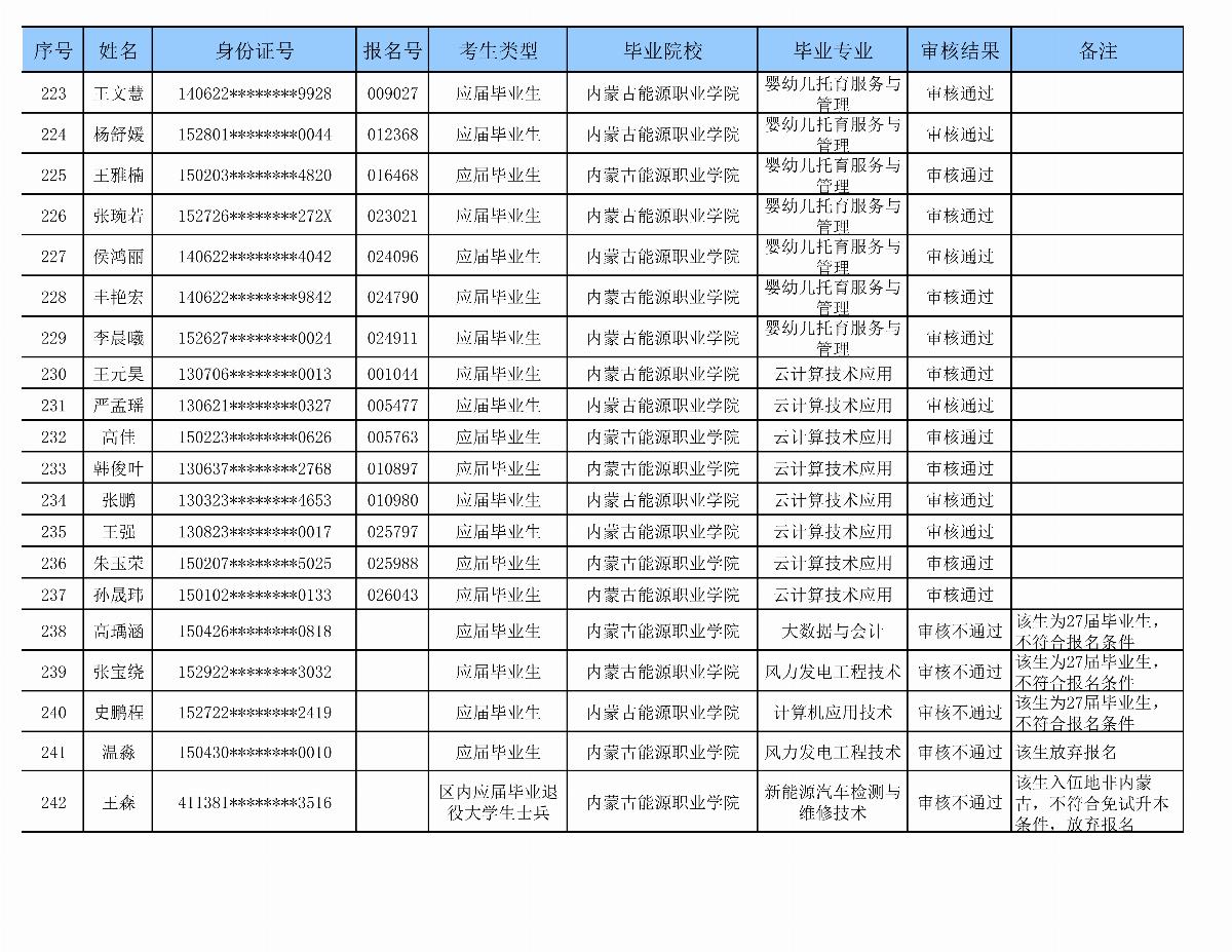 內(nèi)蒙古能源職業(yè)學(xué)院專升本審核名單_10.png