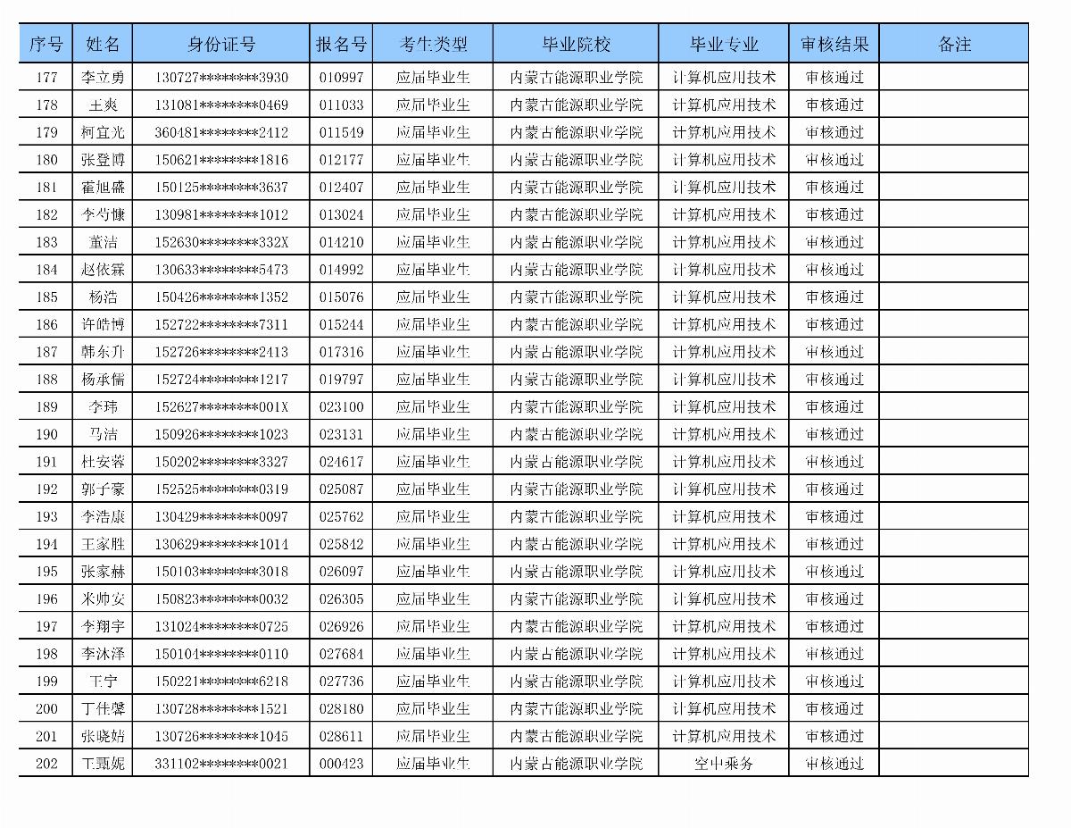 內(nèi)蒙古能源職業(yè)學(xué)院專升本審核名單_08.png