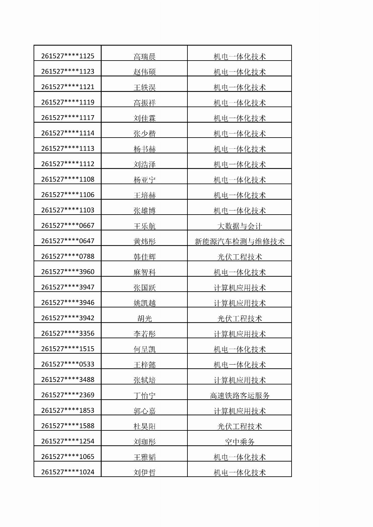 內(nèi)蒙古能源職業(yè)學(xué)院2026年單獨招生考試擬錄取結(jié)果公示_05.jpg