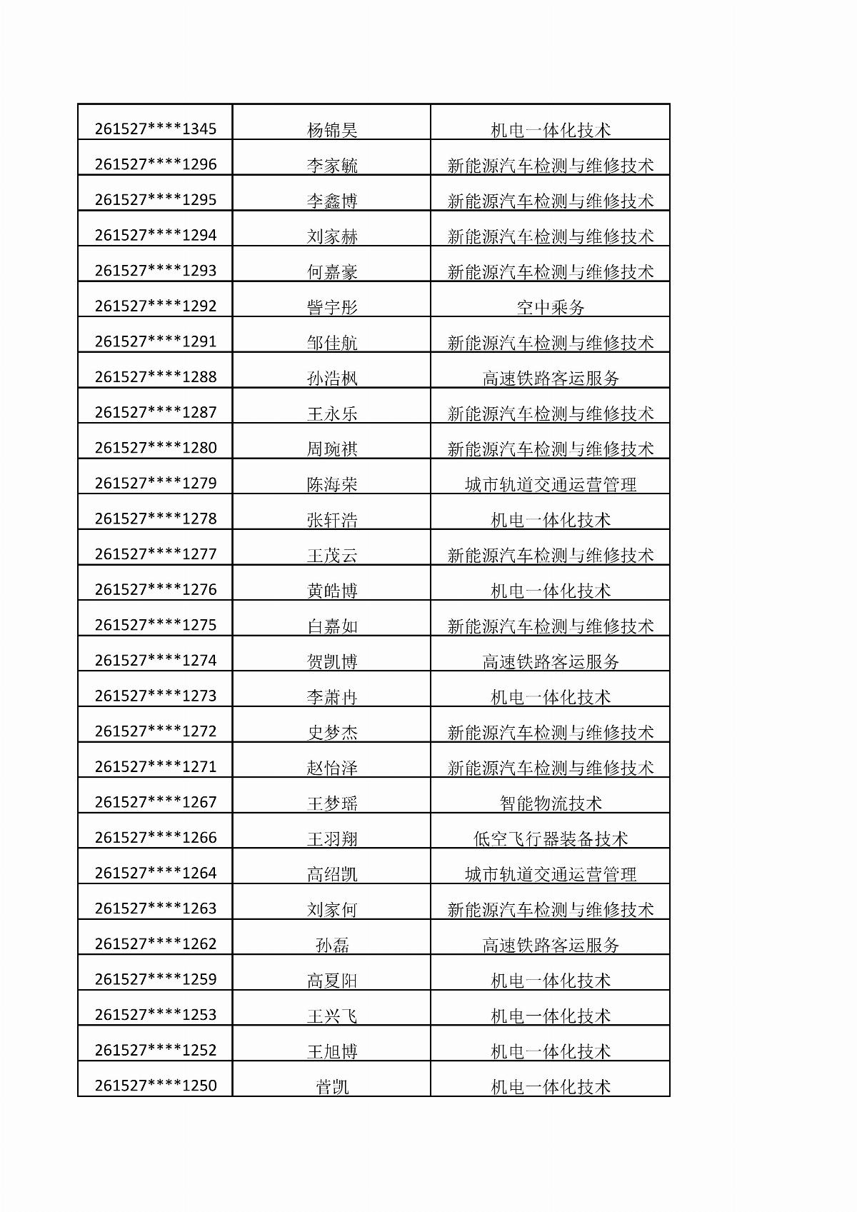 內(nèi)蒙古能源職業(yè)學(xué)院2026年單獨招生考試擬錄取結(jié)果公示_03.jpg