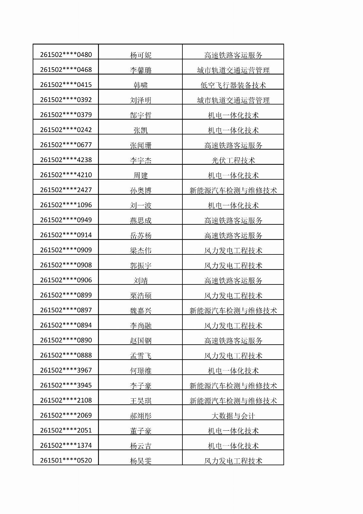 內(nèi)蒙古能源職業(yè)學(xué)院2026年單獨招生考試擬錄取結(jié)果公示_08.jpg