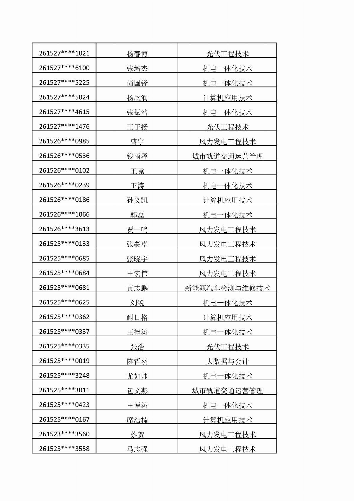 內(nèi)蒙古能源職業(yè)學(xué)院2026年單獨招生考試擬錄取結(jié)果公示_06.jpg