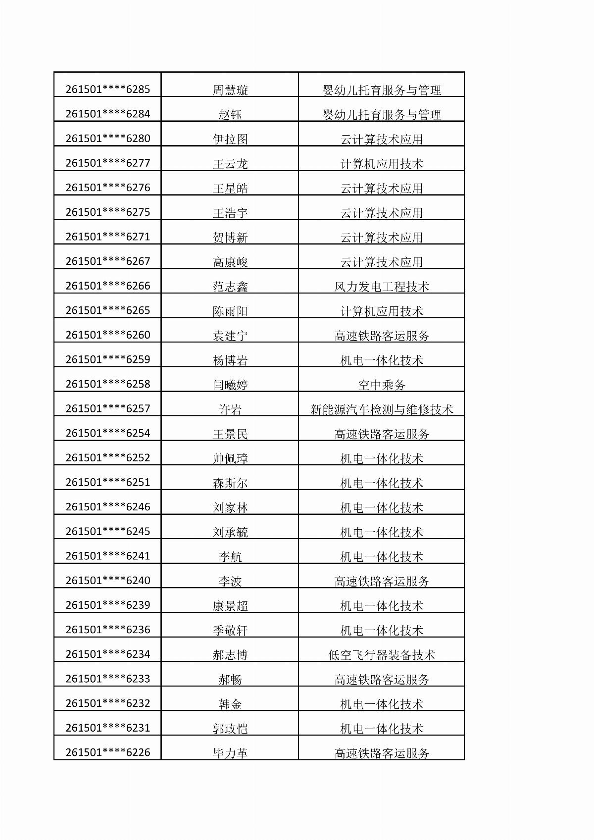 內(nèi)蒙古能源職業(yè)學(xué)院2026年單獨招生考試擬錄取結(jié)果公示_11.jpg