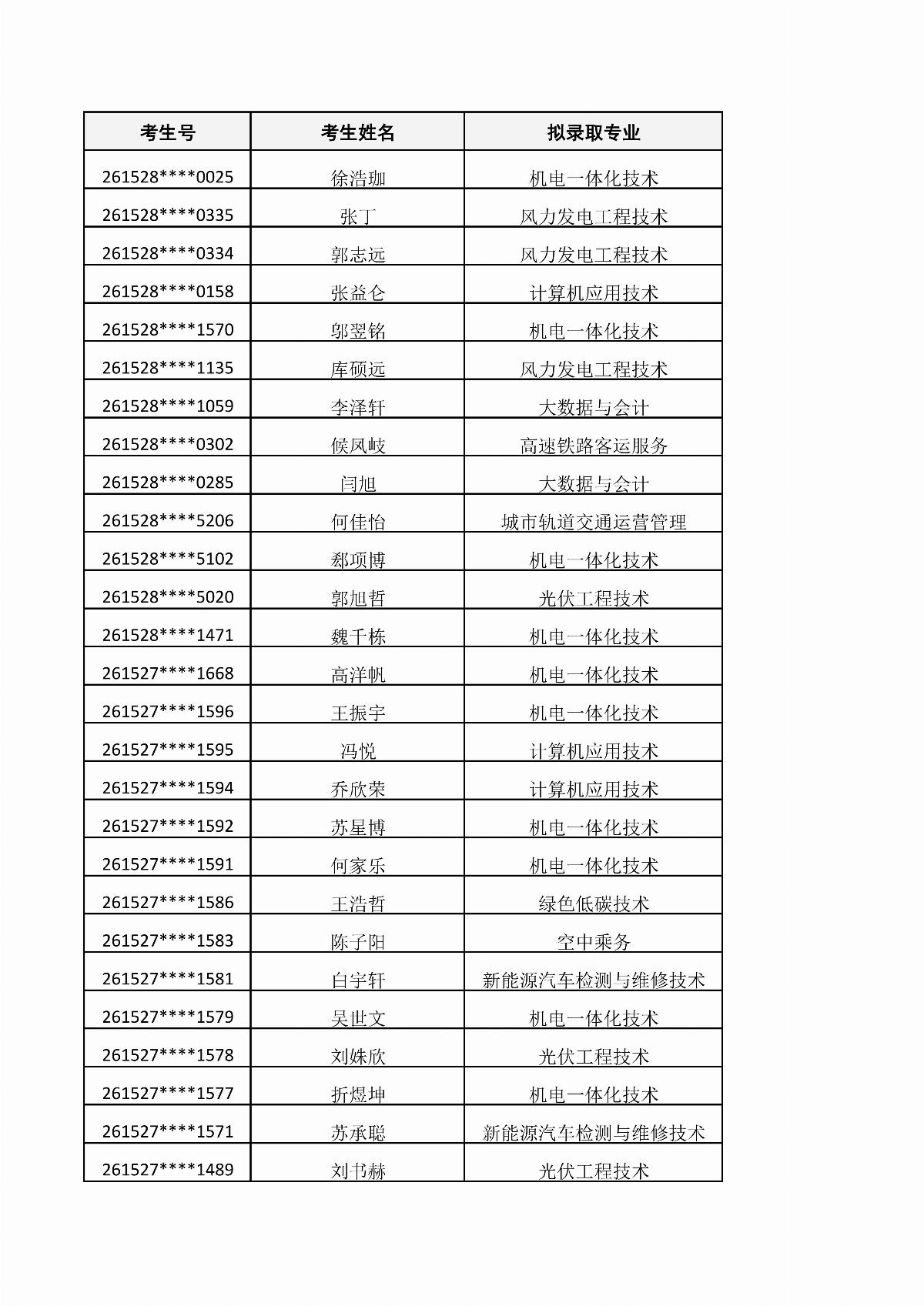 內(nèi)蒙古能源職業(yè)學(xué)院2026年單獨招生考試擬錄取結(jié)果公示_01.jpg