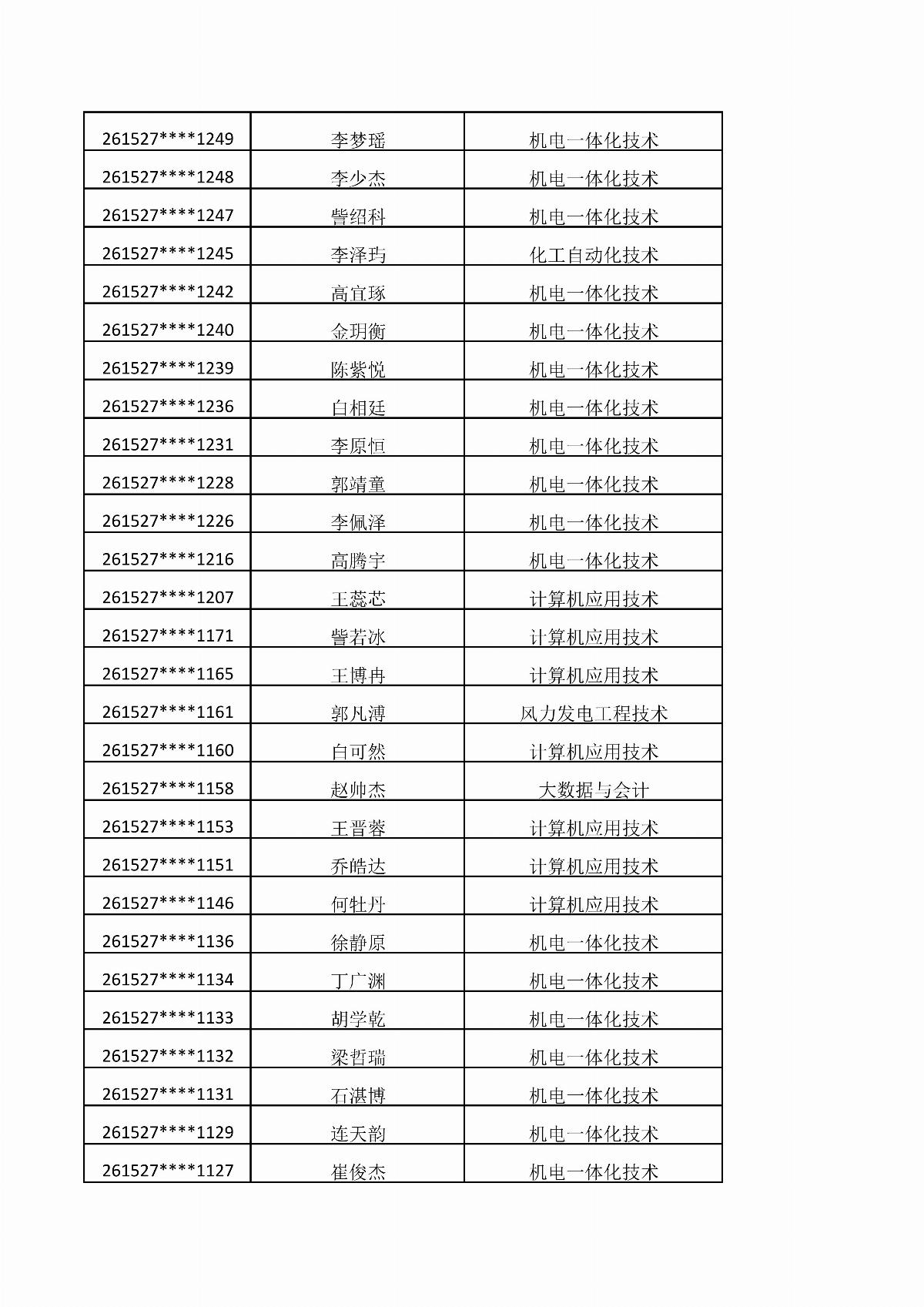 內(nèi)蒙古能源職業(yè)學(xué)院2026年單獨招生考試擬錄取結(jié)果公示_04.jpg