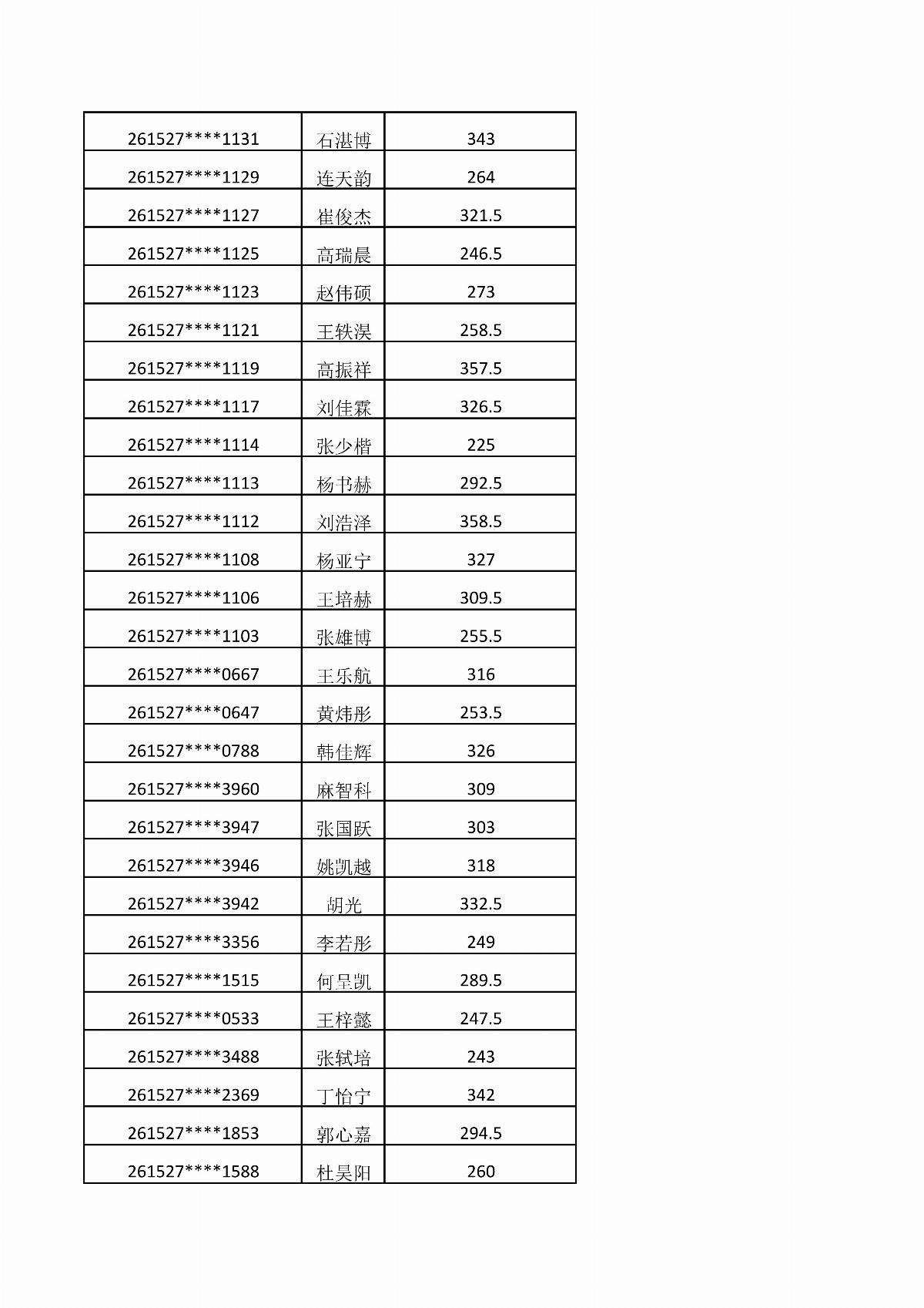 內(nèi)蒙古能源職業(yè)學院2026年單獨招生考試成績公示_05.jpg