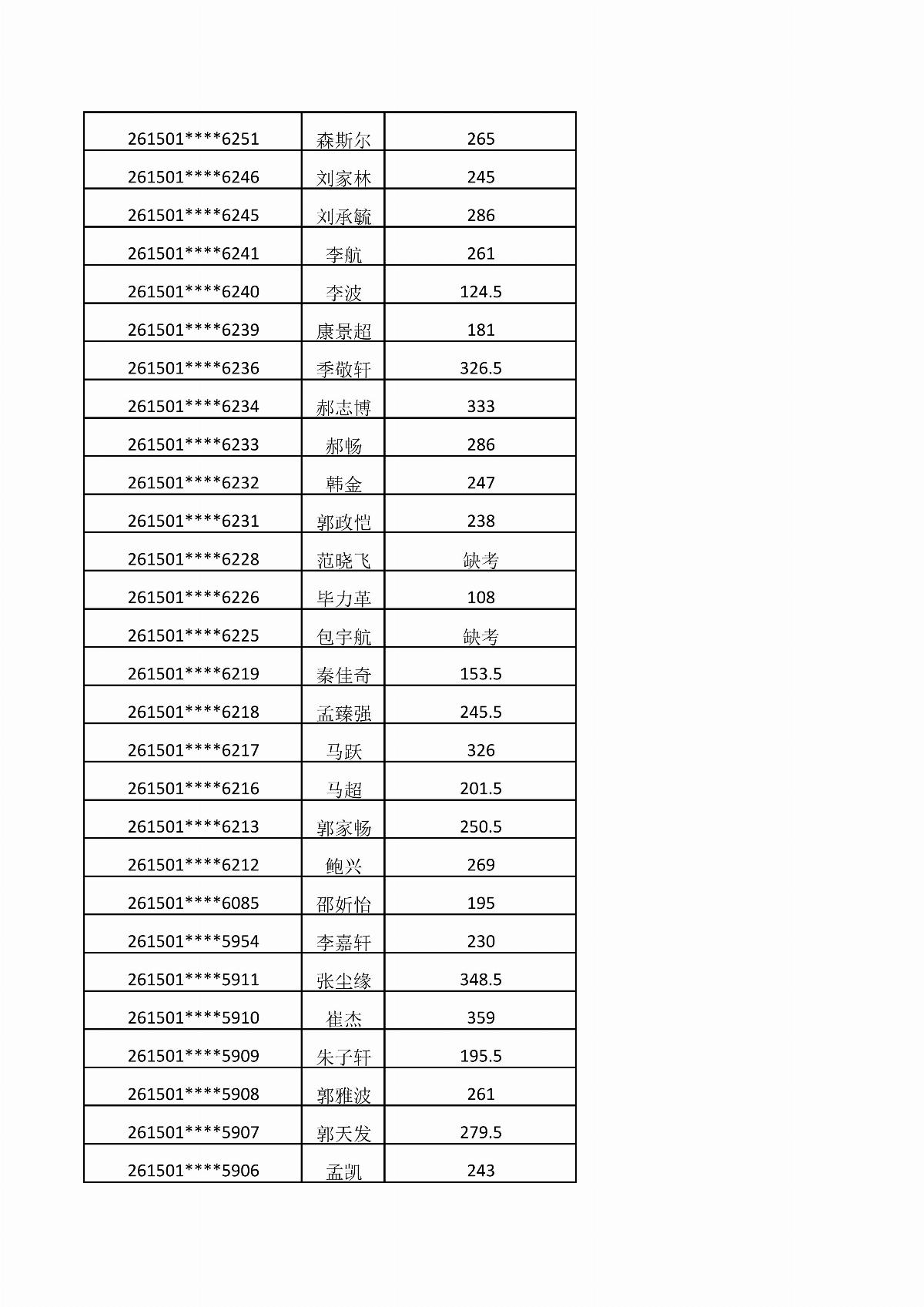 內(nèi)蒙古能源職業(yè)學院2026年單獨招生考試成績公示_12.jpg