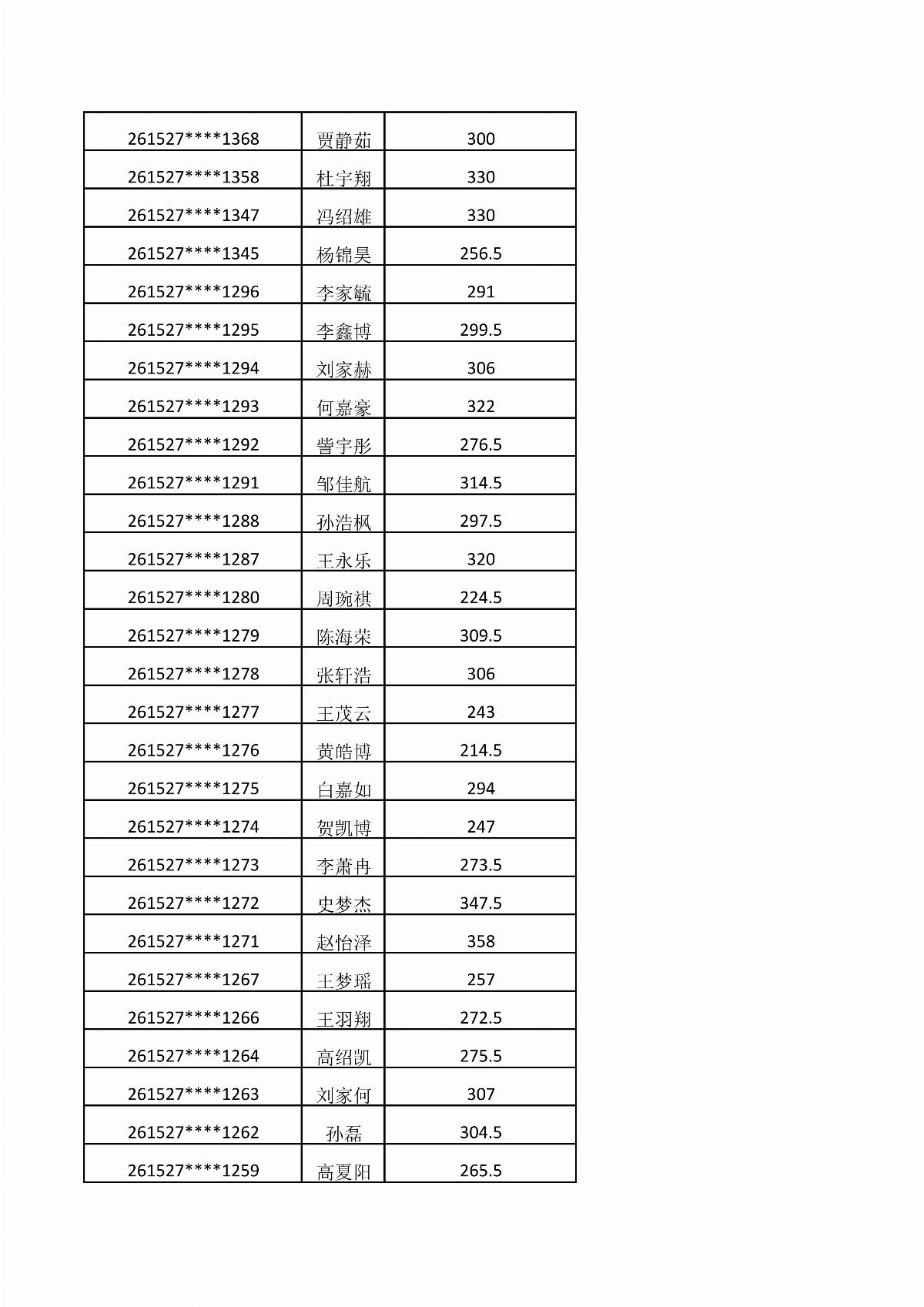 內(nèi)蒙古能源職業(yè)學院2026年單獨招生考試成績公示_03.jpg
