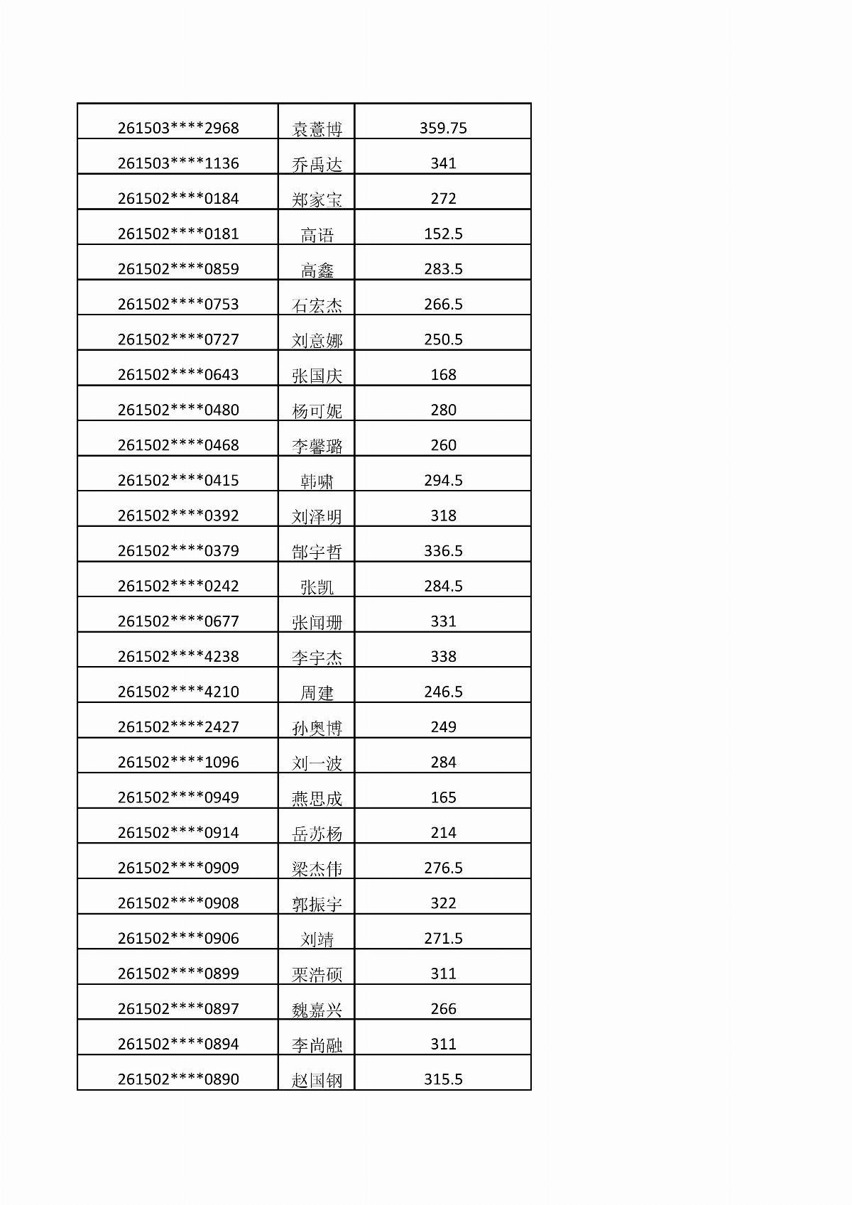內(nèi)蒙古能源職業(yè)學院2026年單獨招生考試成績公示_08.jpg