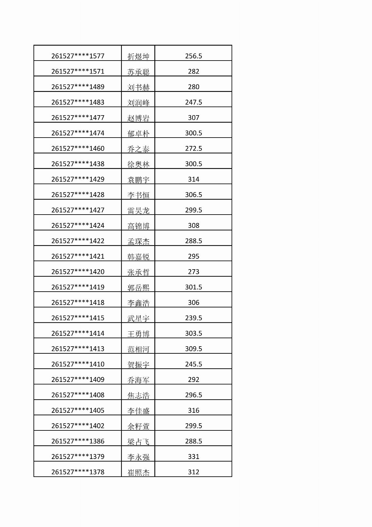 內(nèi)蒙古能源職業(yè)學院2026年單獨招生考試成績公示_02.jpg