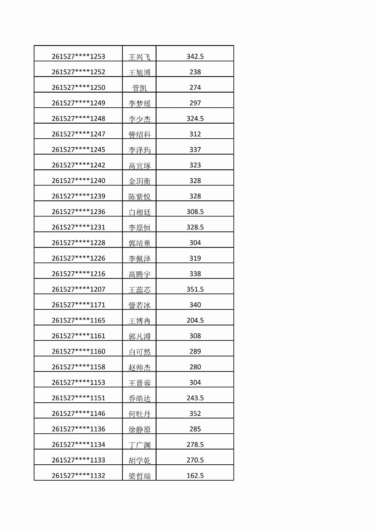 內(nèi)蒙古能源職業(yè)學院2026年單獨招生考試成績公示_04.jpg