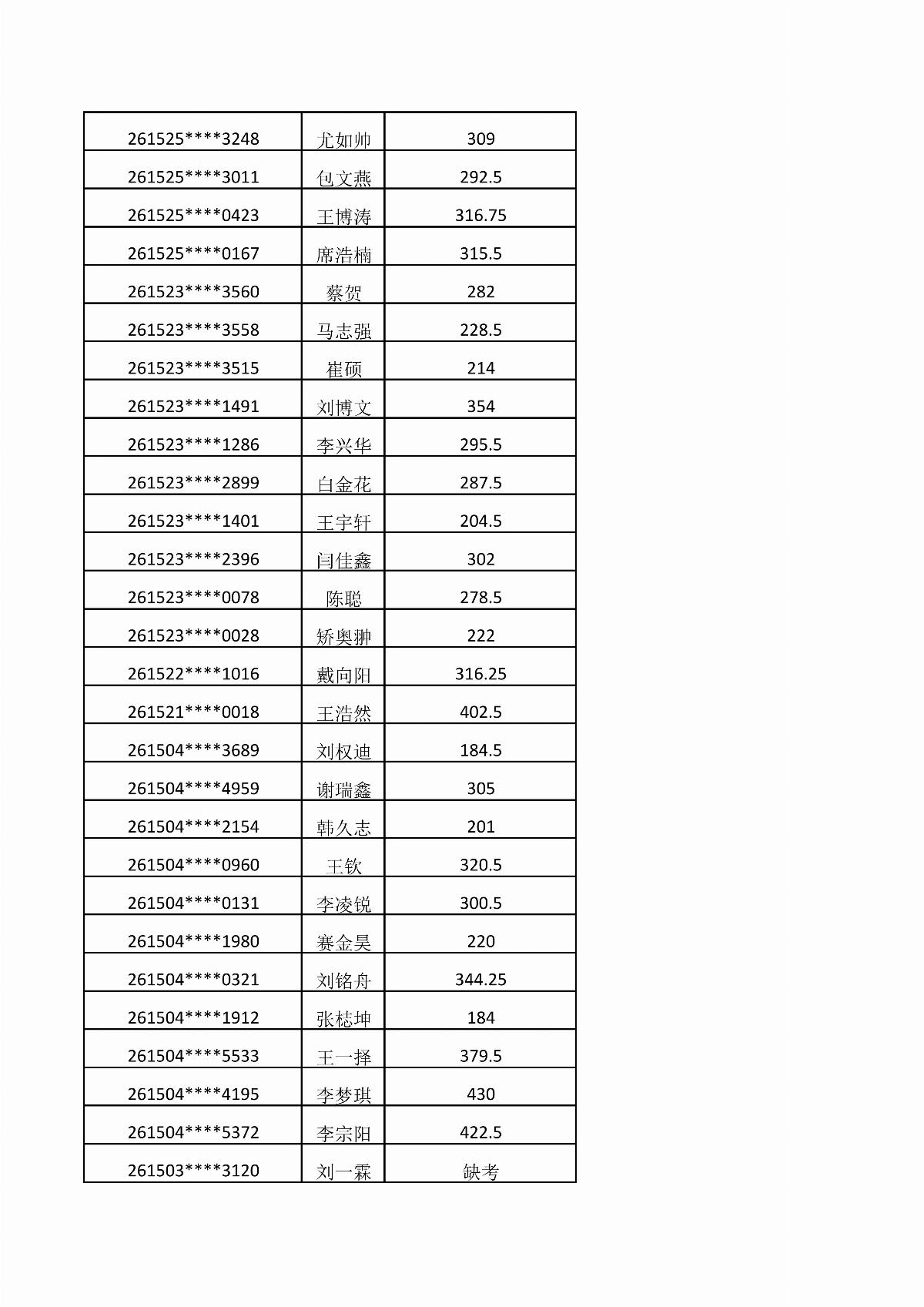 內(nèi)蒙古能源職業(yè)學院2026年單獨招生考試成績公示_07.jpg