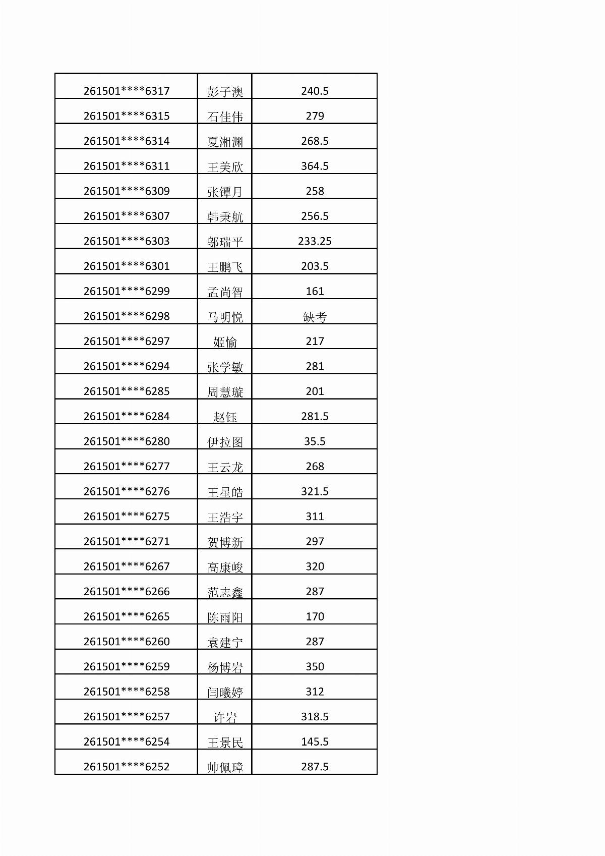 內(nèi)蒙古能源職業(yè)學院2026年單獨招生考試成績公示_11.jpg