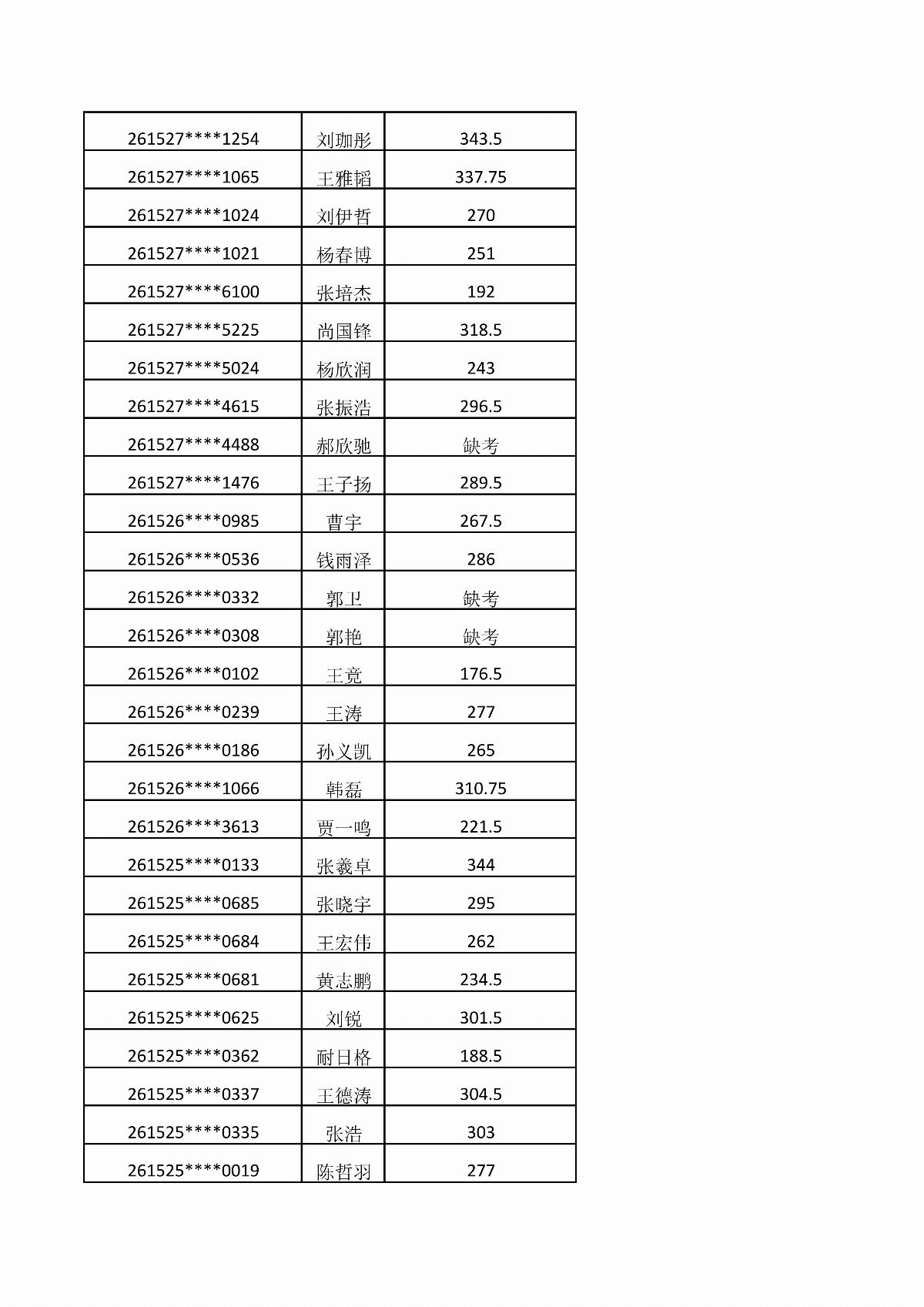 內(nèi)蒙古能源職業(yè)學院2026年單獨招生考試成績公示_06.jpg
