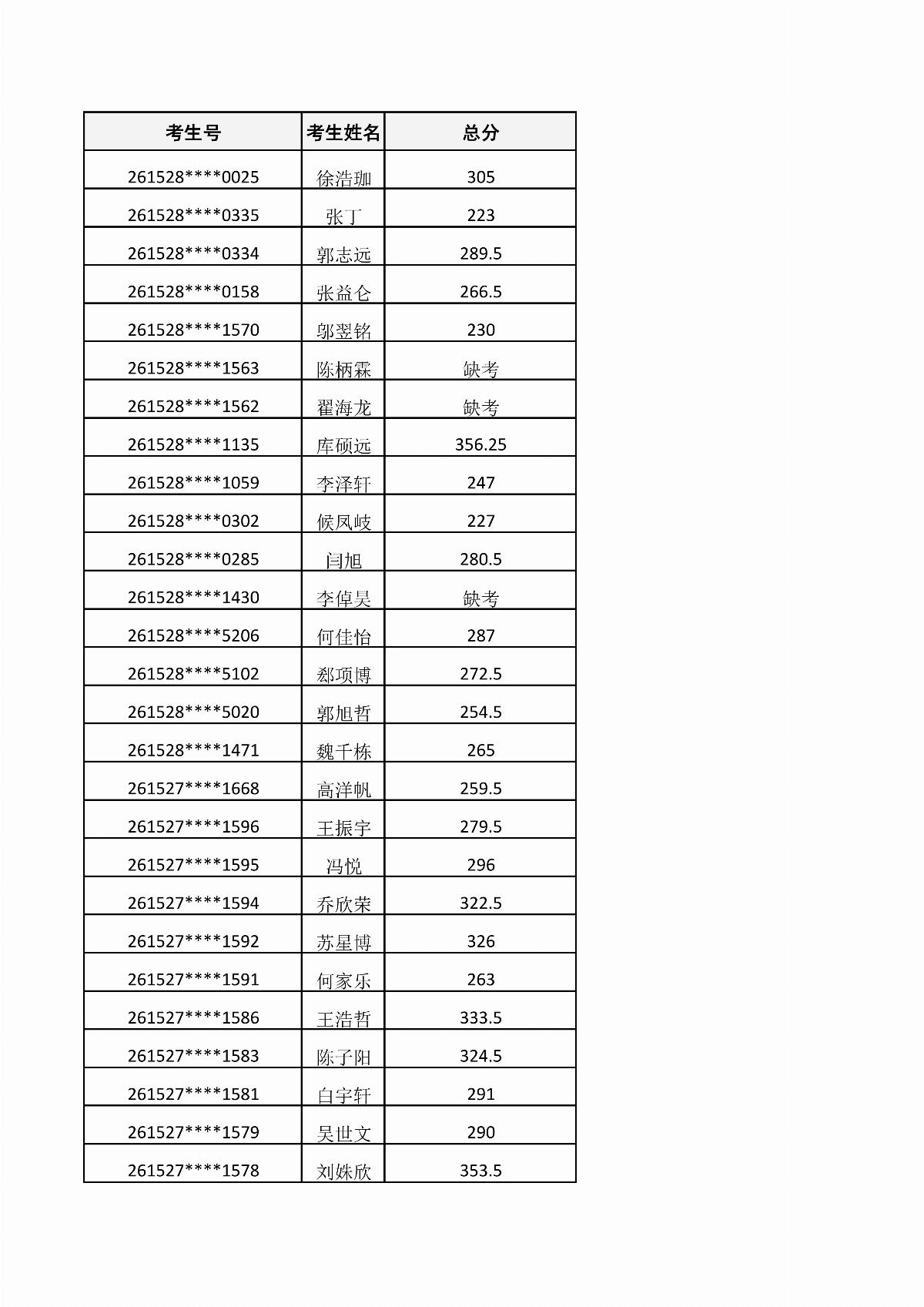 內(nèi)蒙古能源職業(yè)學院2026年單獨招生考試成績公示_01.jpg