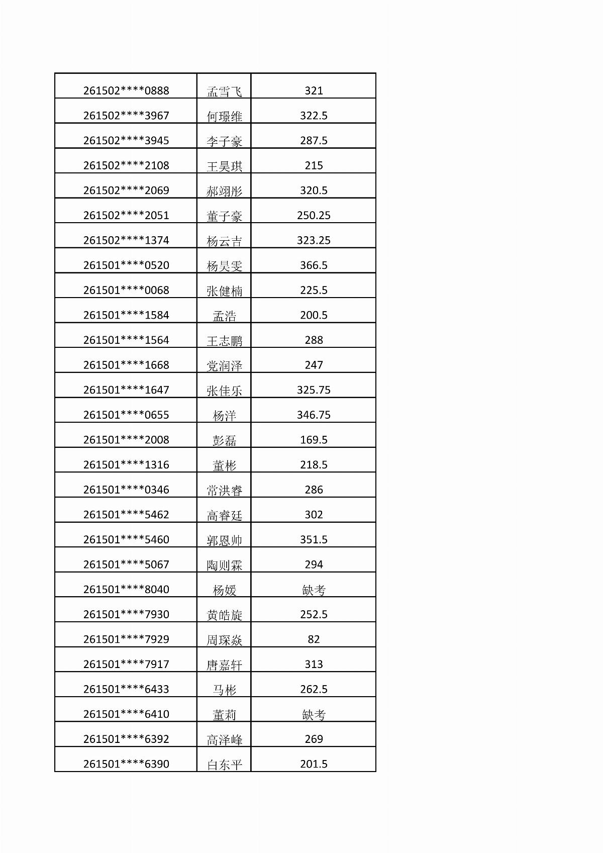 內(nèi)蒙古能源職業(yè)學院2026年單獨招生考試成績公示_09.jpg