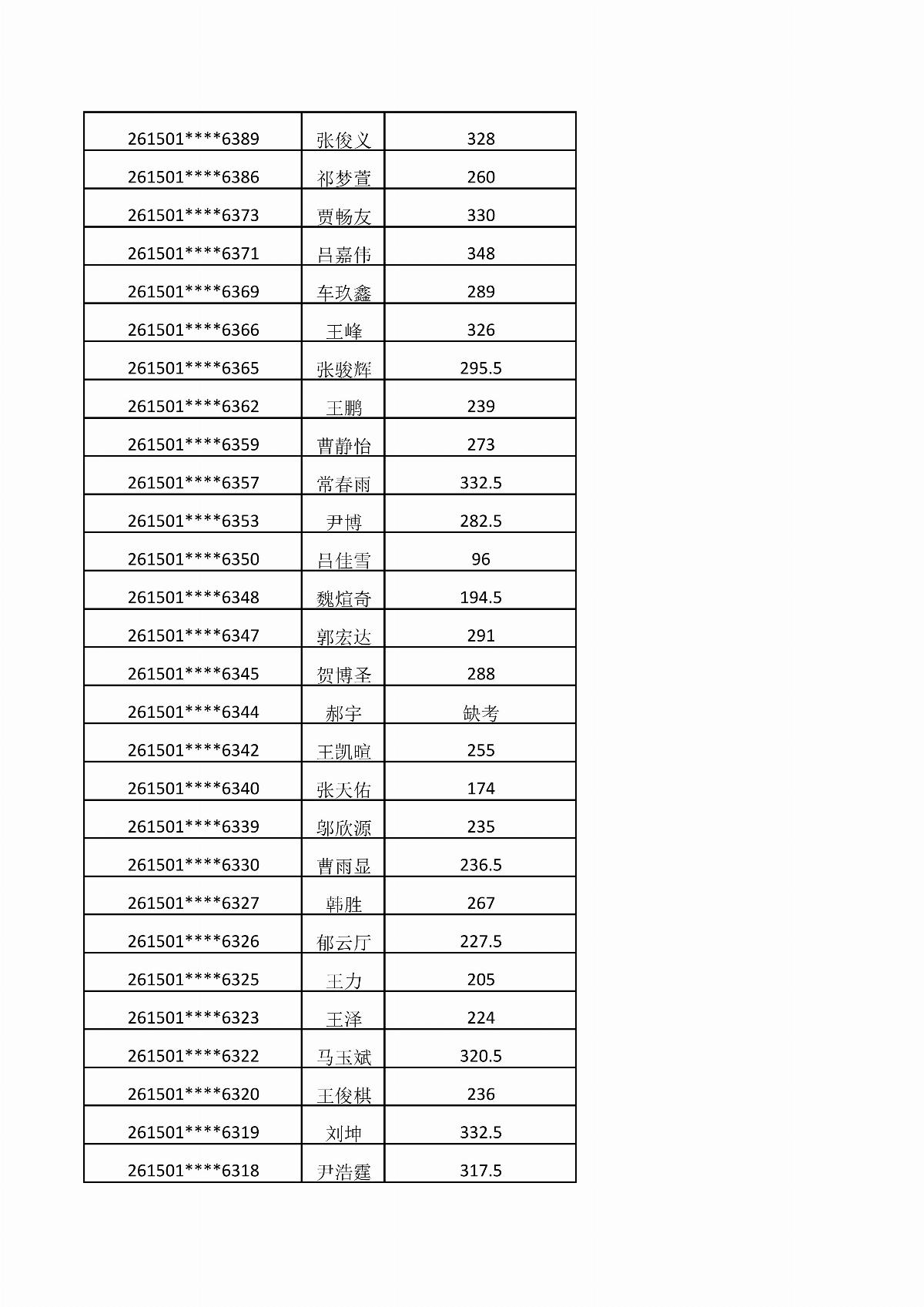 內(nèi)蒙古能源職業(yè)學院2026年單獨招生考試成績公示_10.jpg