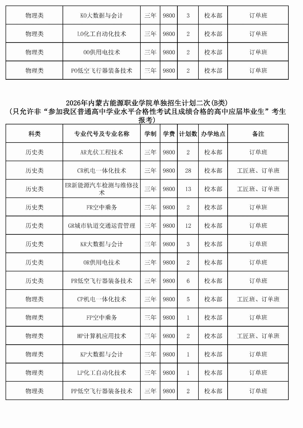 2026年內(nèi)蒙古能源職業(yè)學(xué)院單獨招生計劃二次（報考代碼J28）_04.jpg