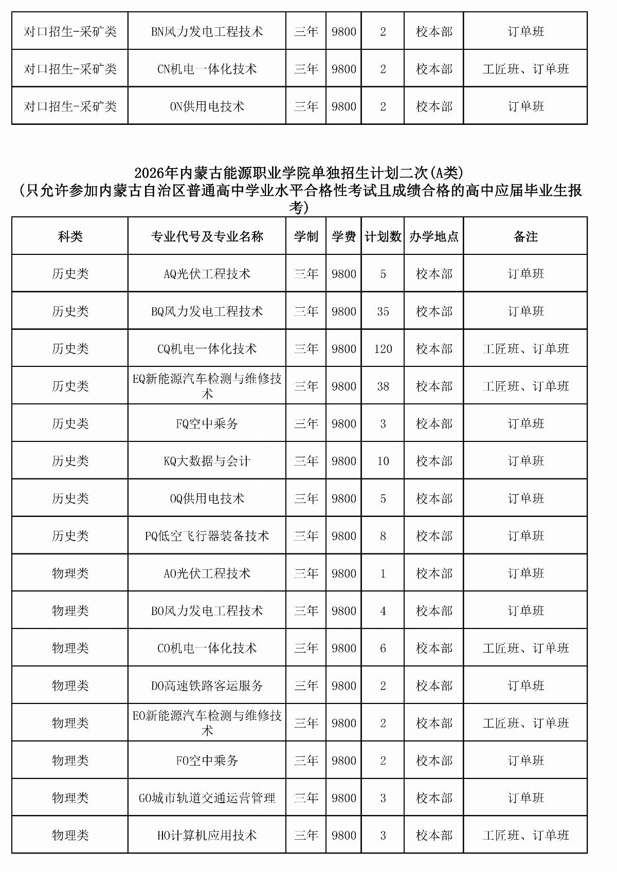 2026年內(nèi)蒙古能源職業(yè)學(xué)院單獨招生計劃二次（報考代碼J28）_03.jpg