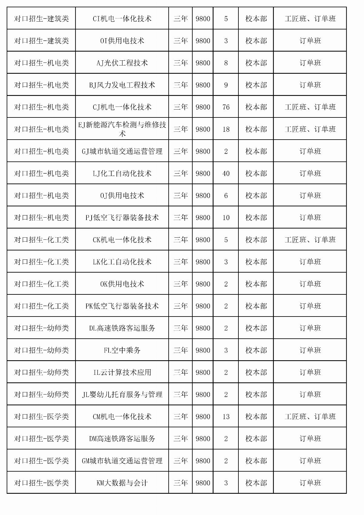 2026年內(nèi)蒙古能源職業(yè)學(xué)院單獨招生計劃二次（報考代碼J28）_02.jpg