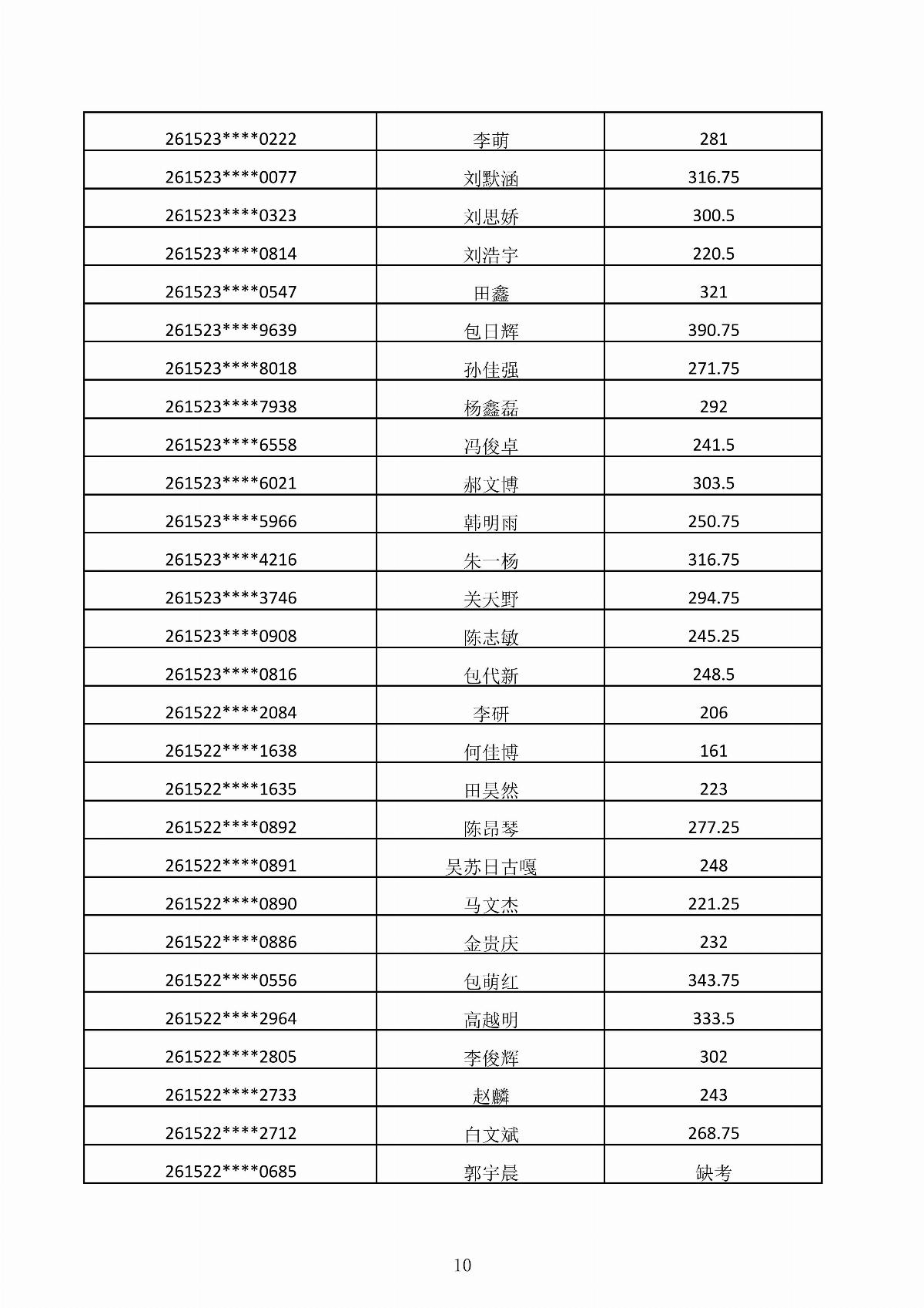 內(nèi)蒙古能源職業(yè)學院2026年第二次單獨招生考試成績公示_10.jpg