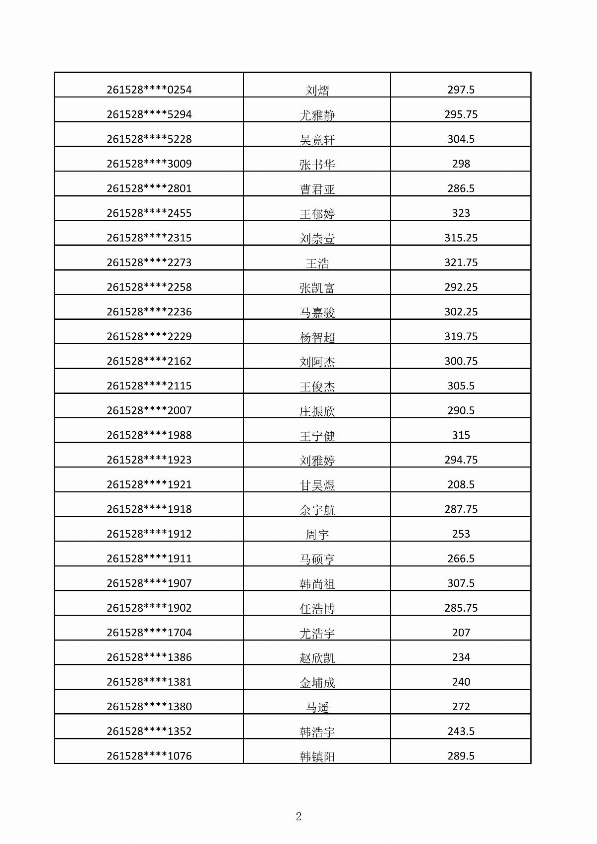 內(nèi)蒙古能源職業(yè)學院2026年第二次單獨招生考試成績公示_02.jpg