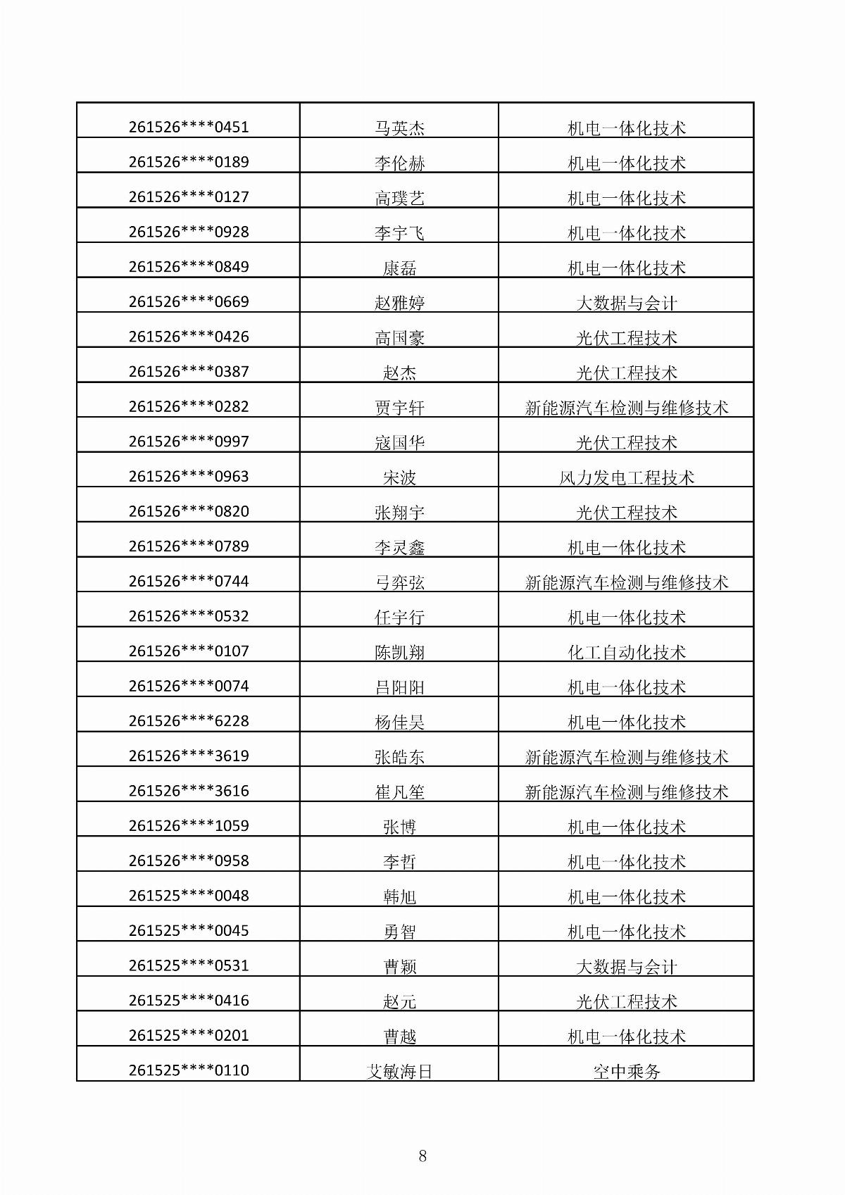 內(nèi)蒙古能源職業(yè)學(xué)院2026年第二次單獨(dú)招生考試擬錄取結(jié)果公示_08.jpg