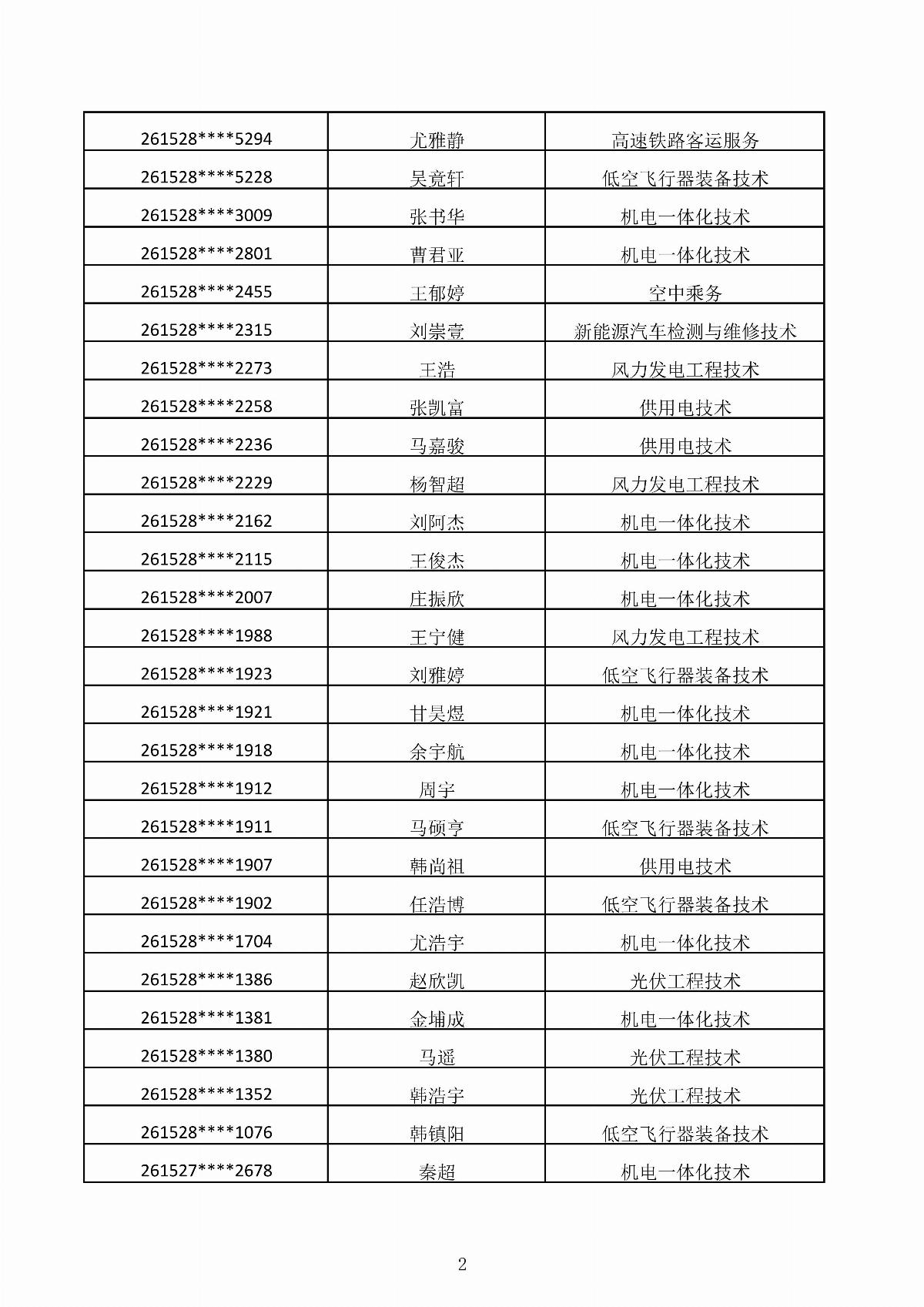 內(nèi)蒙古能源職業(yè)學(xué)院2026年第二次單獨(dú)招生考試擬錄取結(jié)果公示_02.jpg