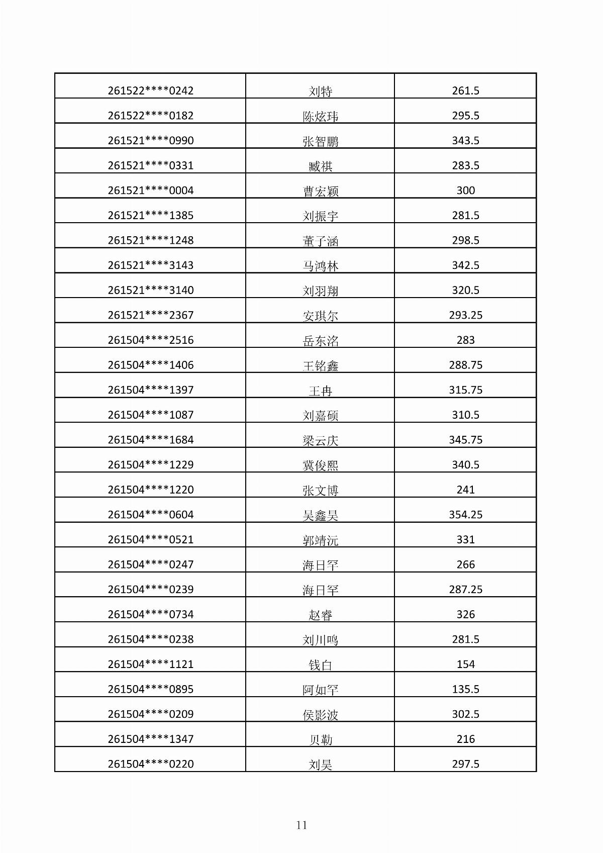 內(nèi)蒙古能源職業(yè)學院2026年第二次單獨招生考試成績公示_11.jpg