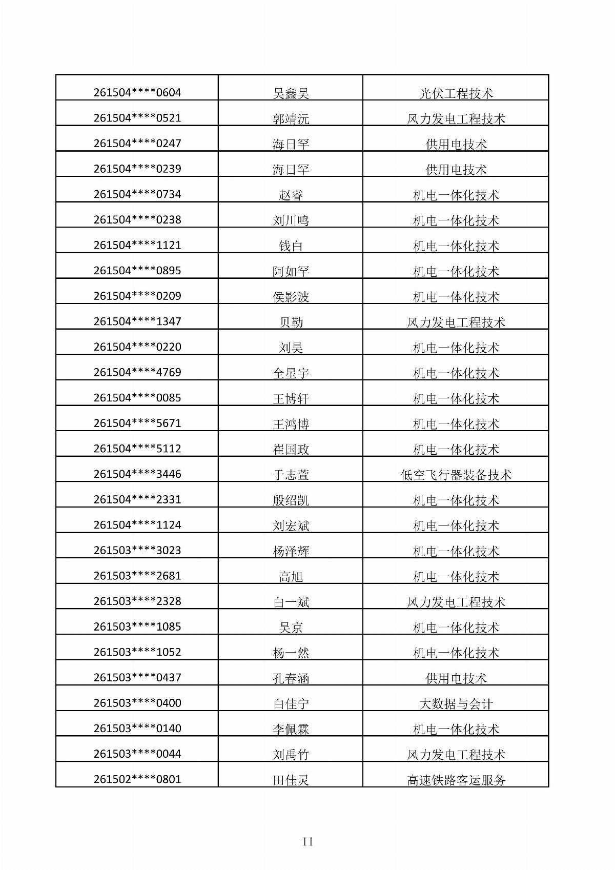 內(nèi)蒙古能源職業(yè)學(xué)院2026年第二次單獨(dú)招生考試擬錄取結(jié)果公示_11.jpg