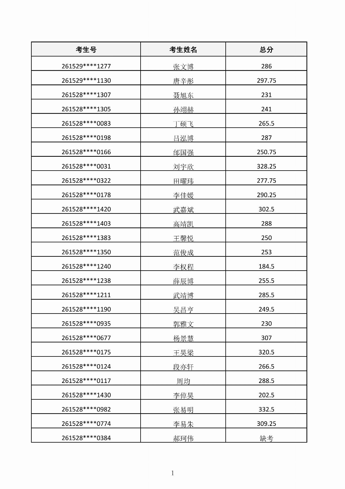 內(nèi)蒙古能源職業(yè)學院2026年第二次單獨招生考試成績公示_01.jpg
