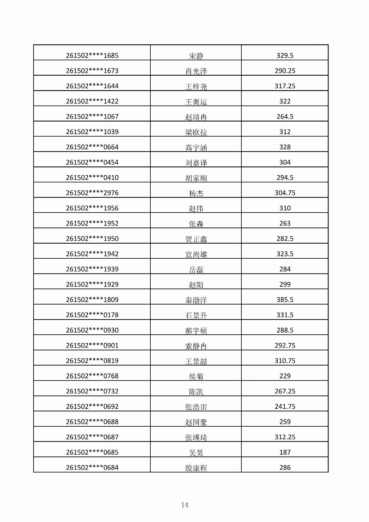 內(nèi)蒙古能源職業(yè)學院2026年第二次單獨招生考試成績公示_14.jpg