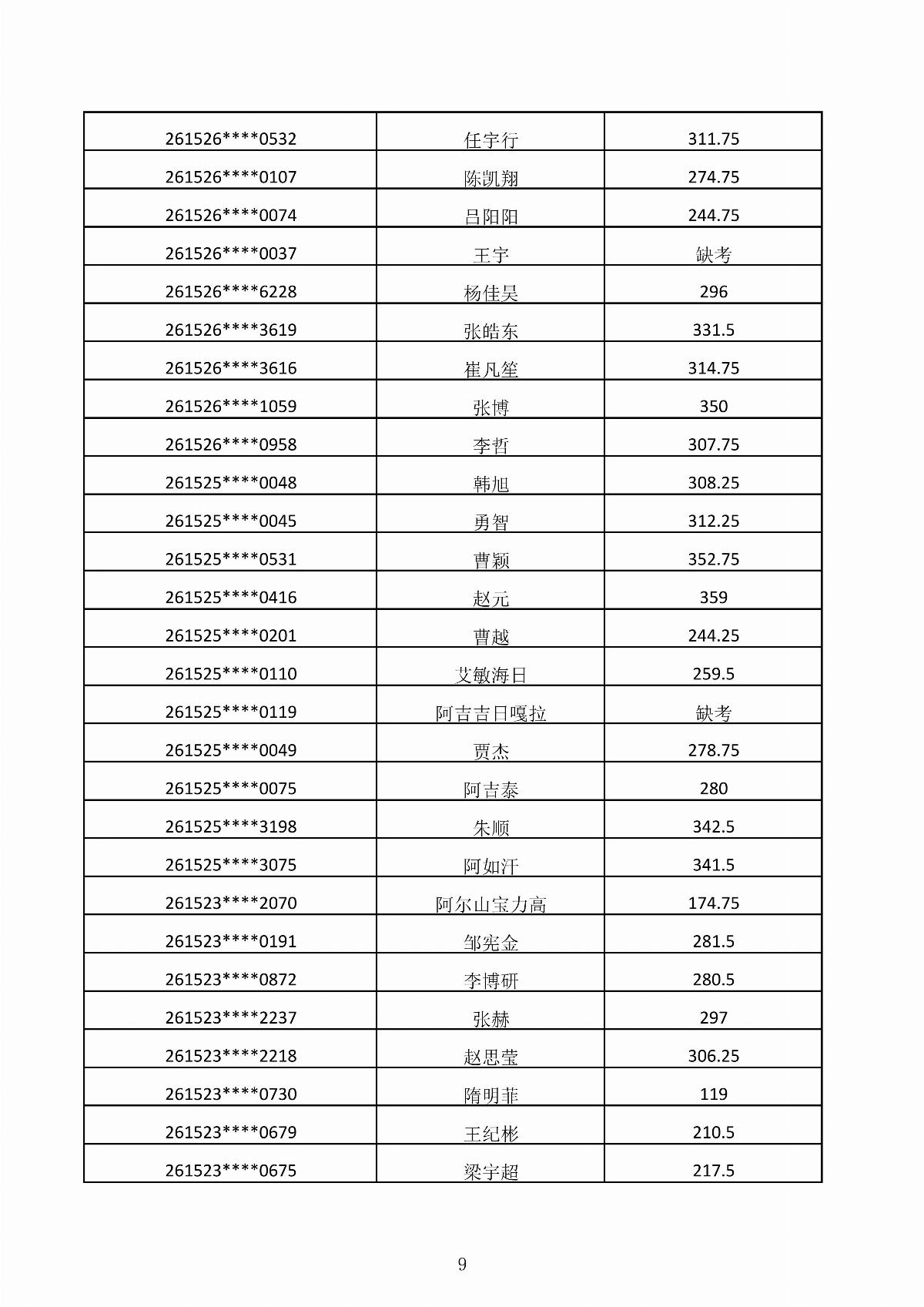 內(nèi)蒙古能源職業(yè)學院2026年第二次單獨招生考試成績公示_09.jpg