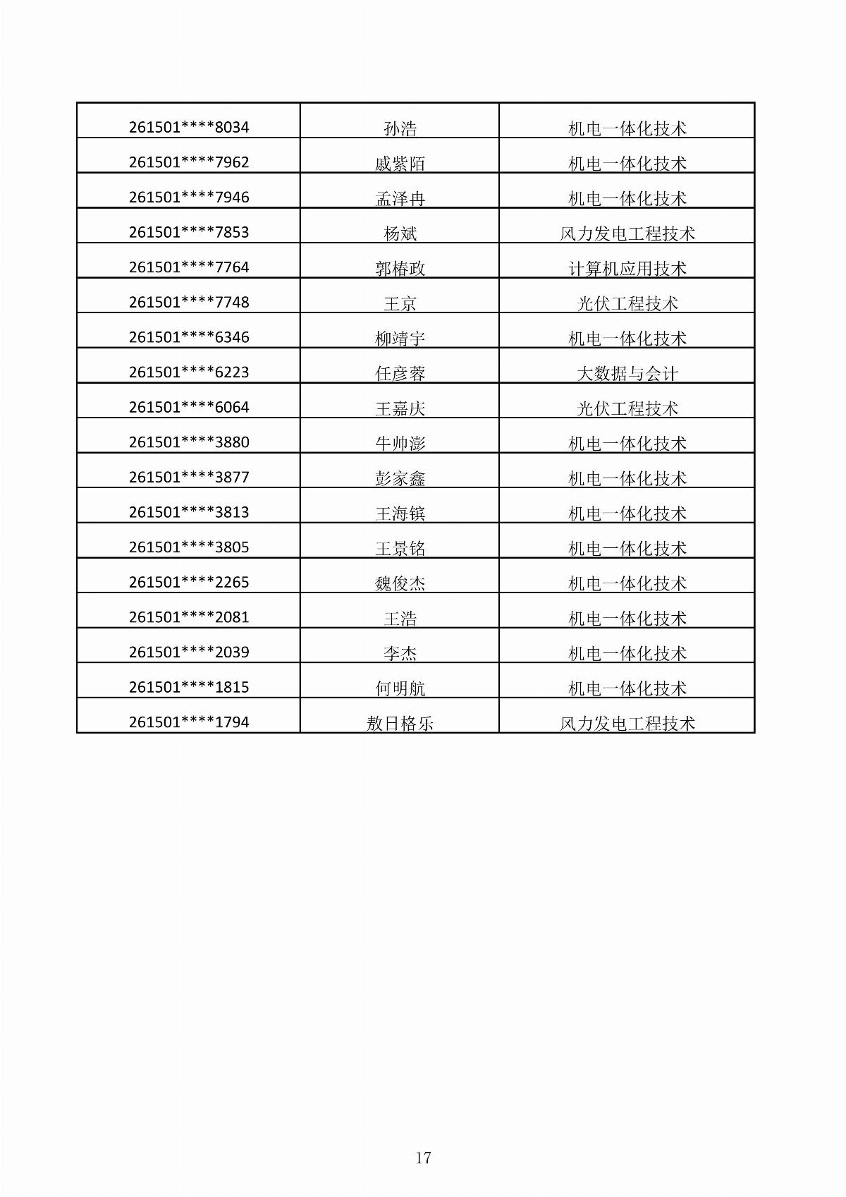 內(nèi)蒙古能源職業(yè)學(xué)院2026年第二次單獨(dú)招生考試擬錄取結(jié)果公示_17.jpg