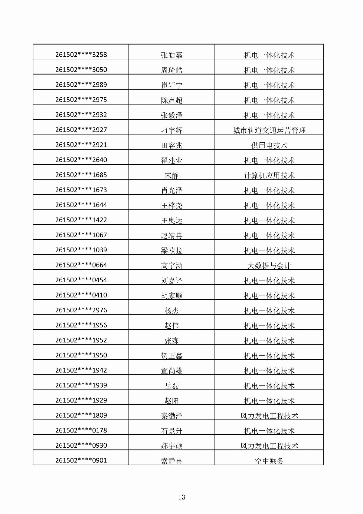 內(nèi)蒙古能源職業(yè)學(xué)院2026年第二次單獨(dú)招生考試擬錄取結(jié)果公示_13.jpg