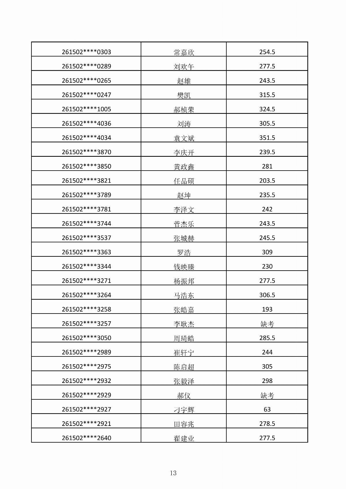 內(nèi)蒙古能源職業(yè)學院2026年第二次單獨招生考試成績公示_13.jpg