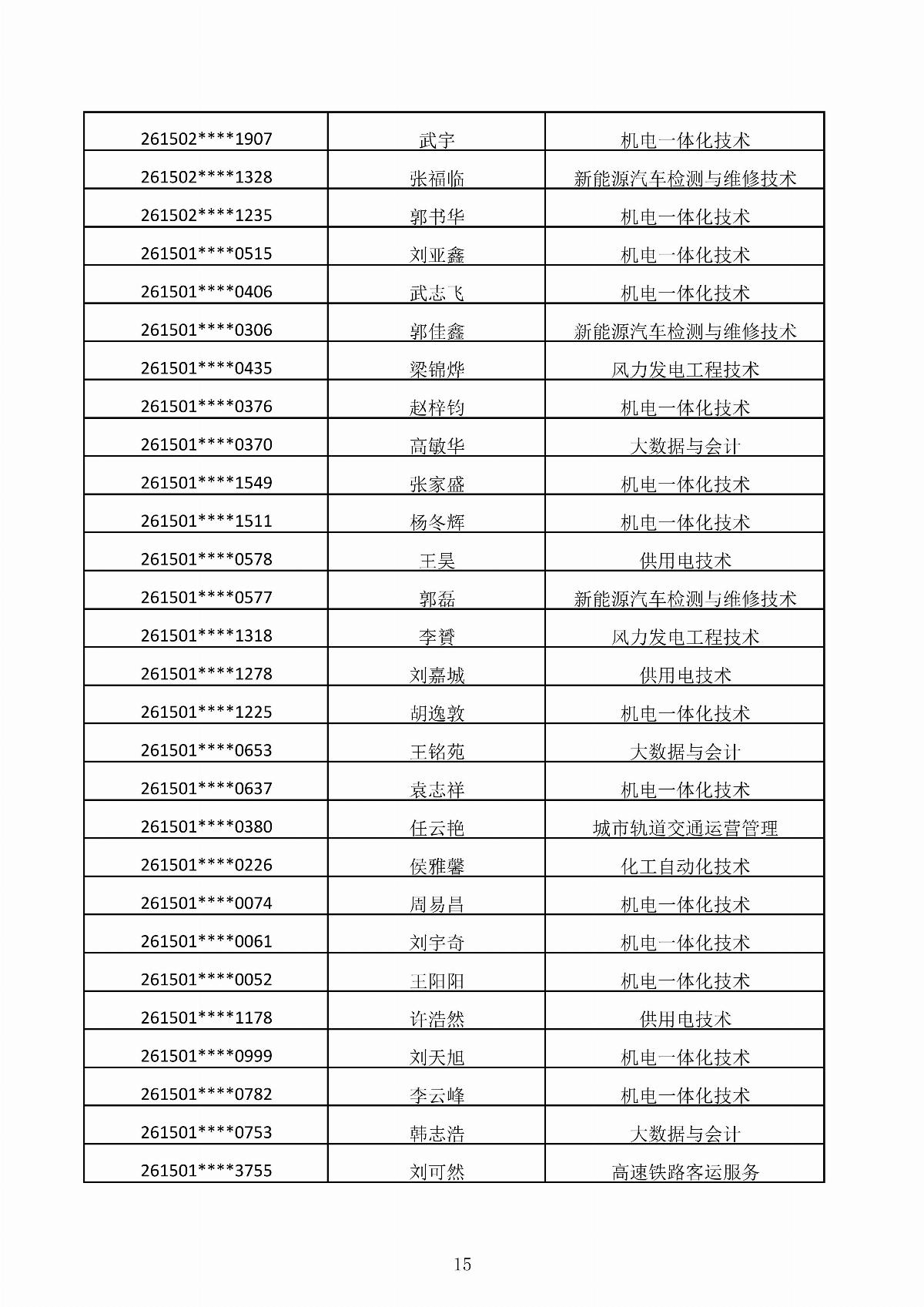 內(nèi)蒙古能源職業(yè)學(xué)院2026年第二次單獨(dú)招生考試擬錄取結(jié)果公示_15.jpg