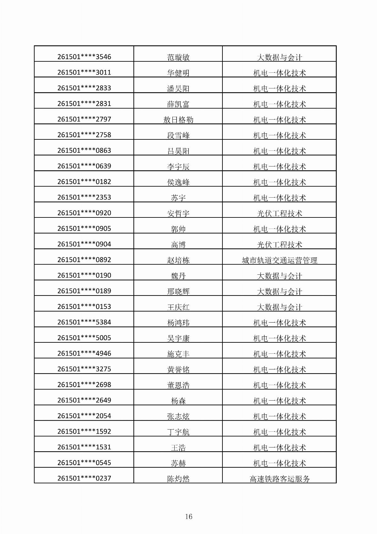 內(nèi)蒙古能源職業(yè)學(xué)院2026年第二次單獨(dú)招生考試擬錄取結(jié)果公示_16.jpg