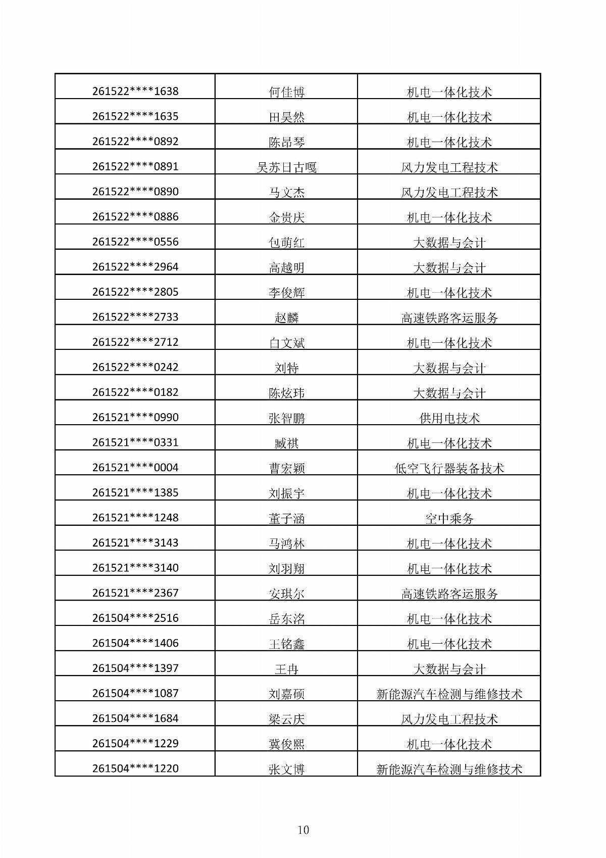 內(nèi)蒙古能源職業(yè)學(xué)院2026年第二次單獨(dú)招生考試擬錄取結(jié)果公示_10.jpg