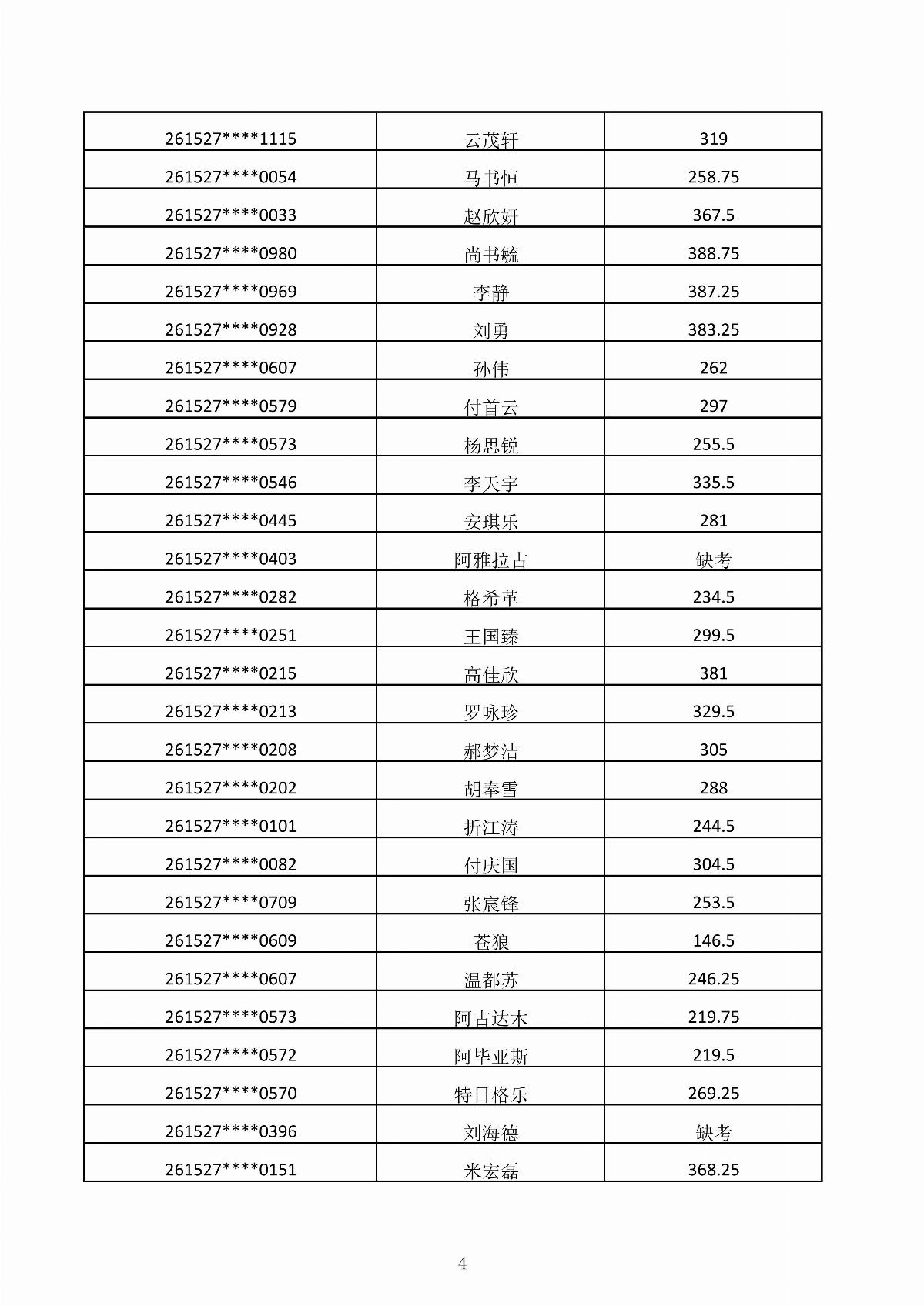 內(nèi)蒙古能源職業(yè)學院2026年第二次單獨招生考試成績公示_04.jpg