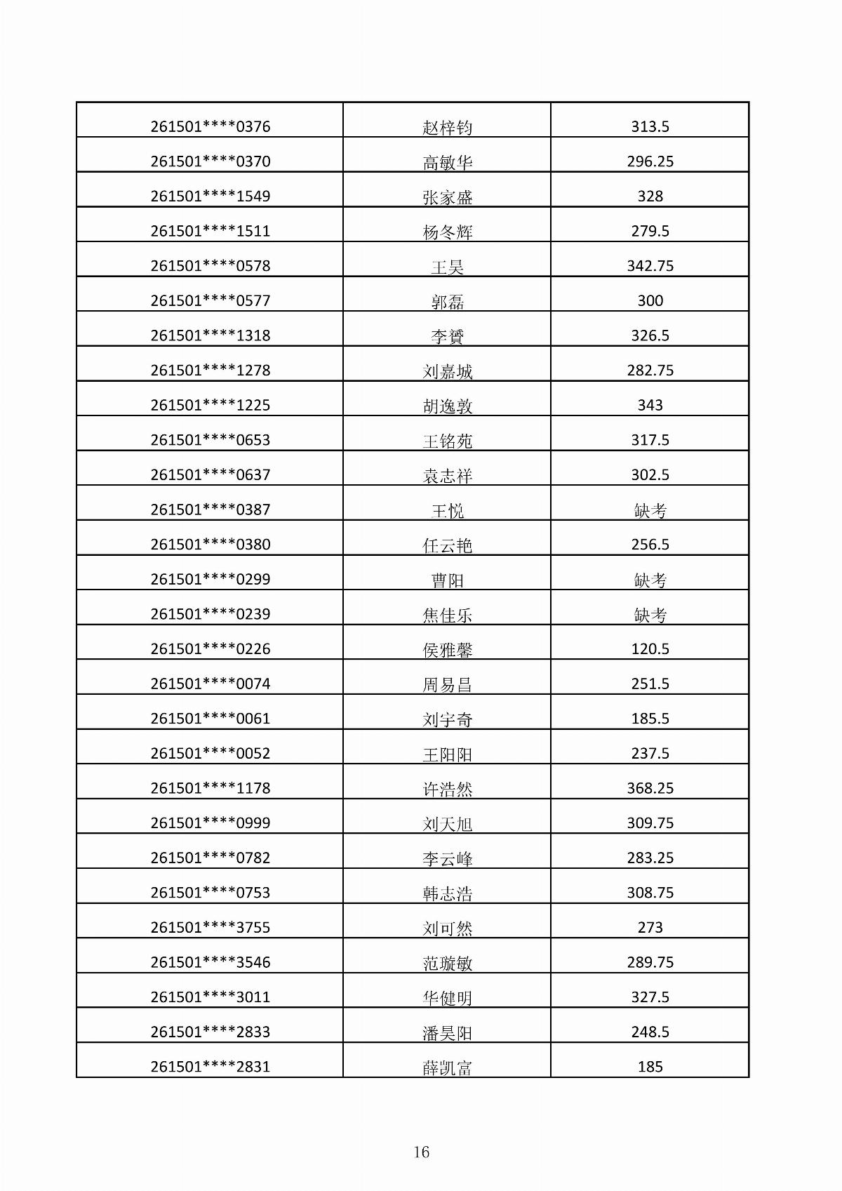 內(nèi)蒙古能源職業(yè)學院2026年第二次單獨招生考試成績公示_16.jpg