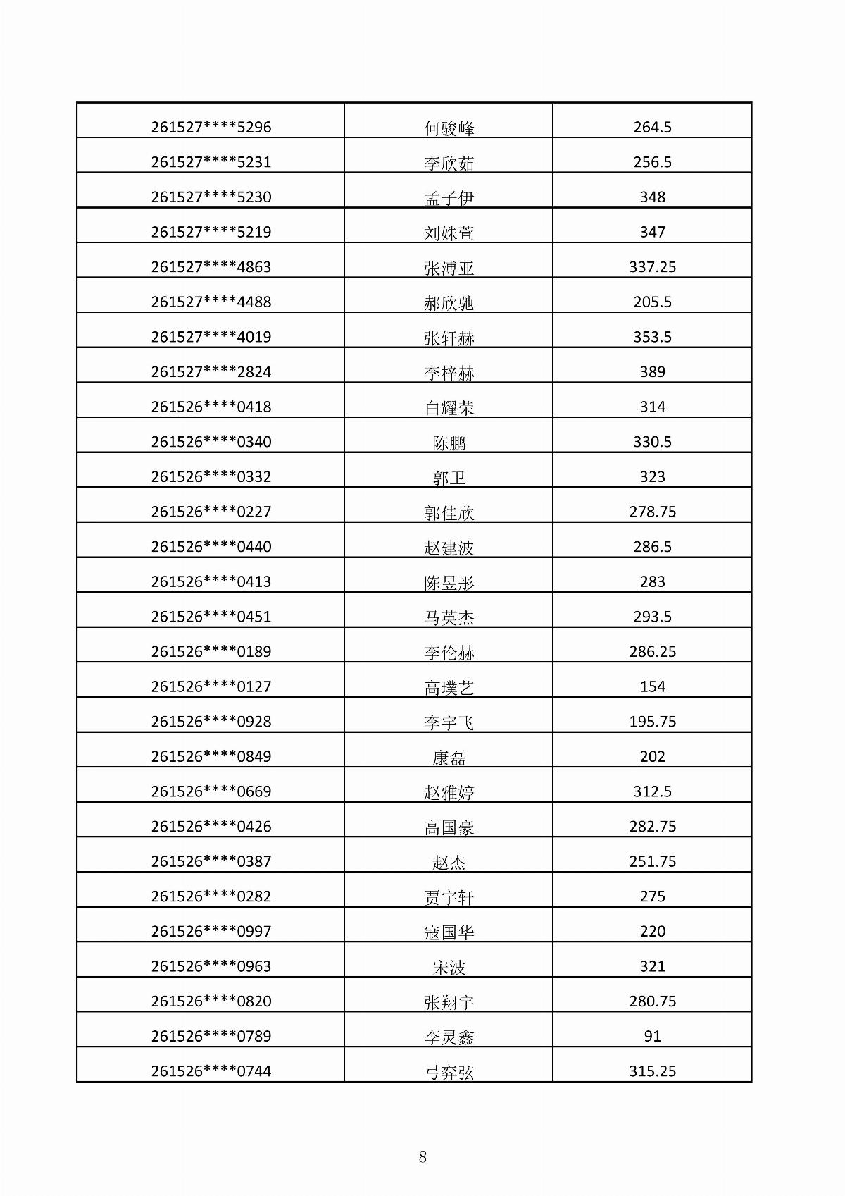 內(nèi)蒙古能源職業(yè)學院2026年第二次單獨招生考試成績公示_08.jpg