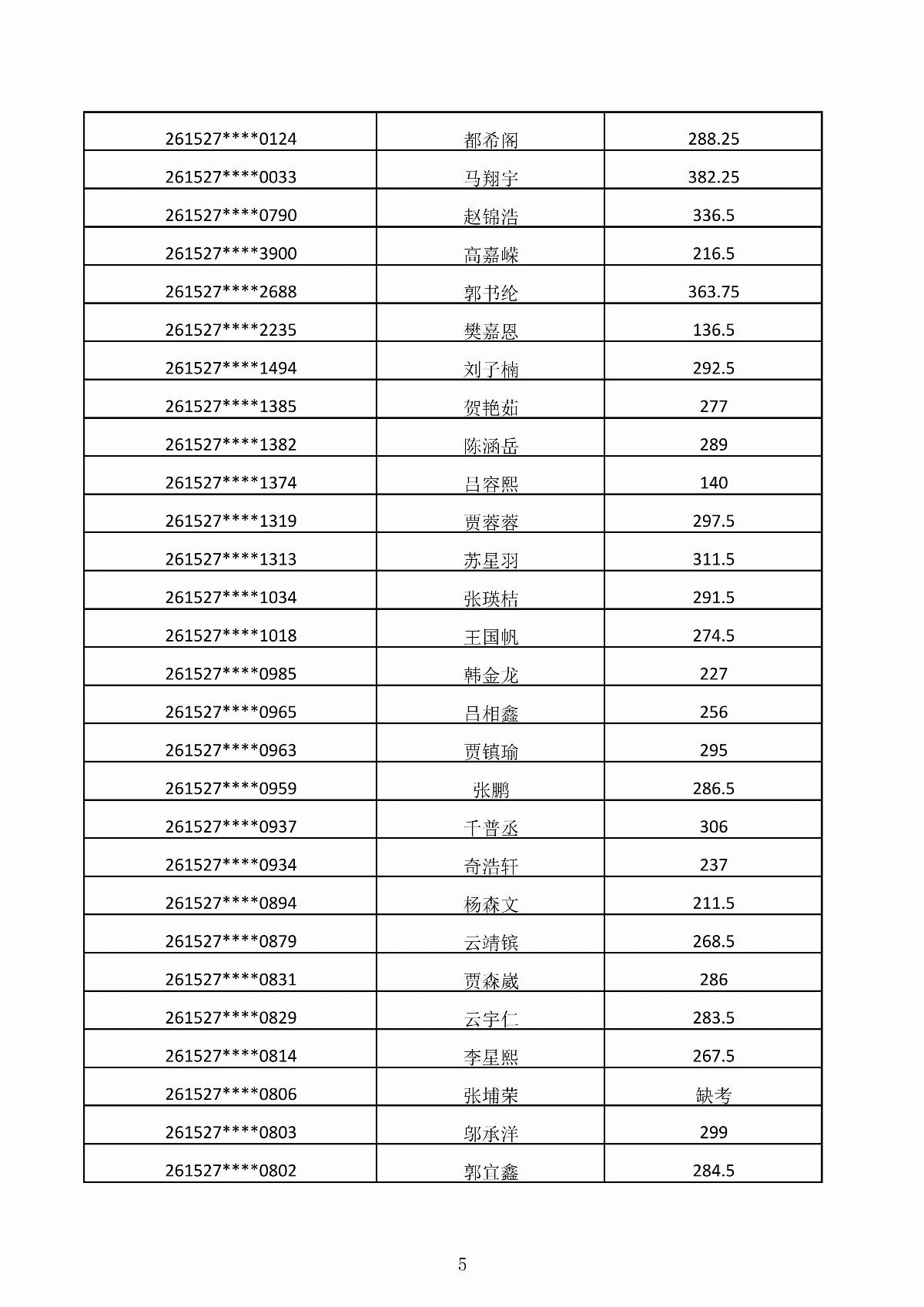 內(nèi)蒙古能源職業(yè)學院2026年第二次單獨招生考試成績公示_05.jpg