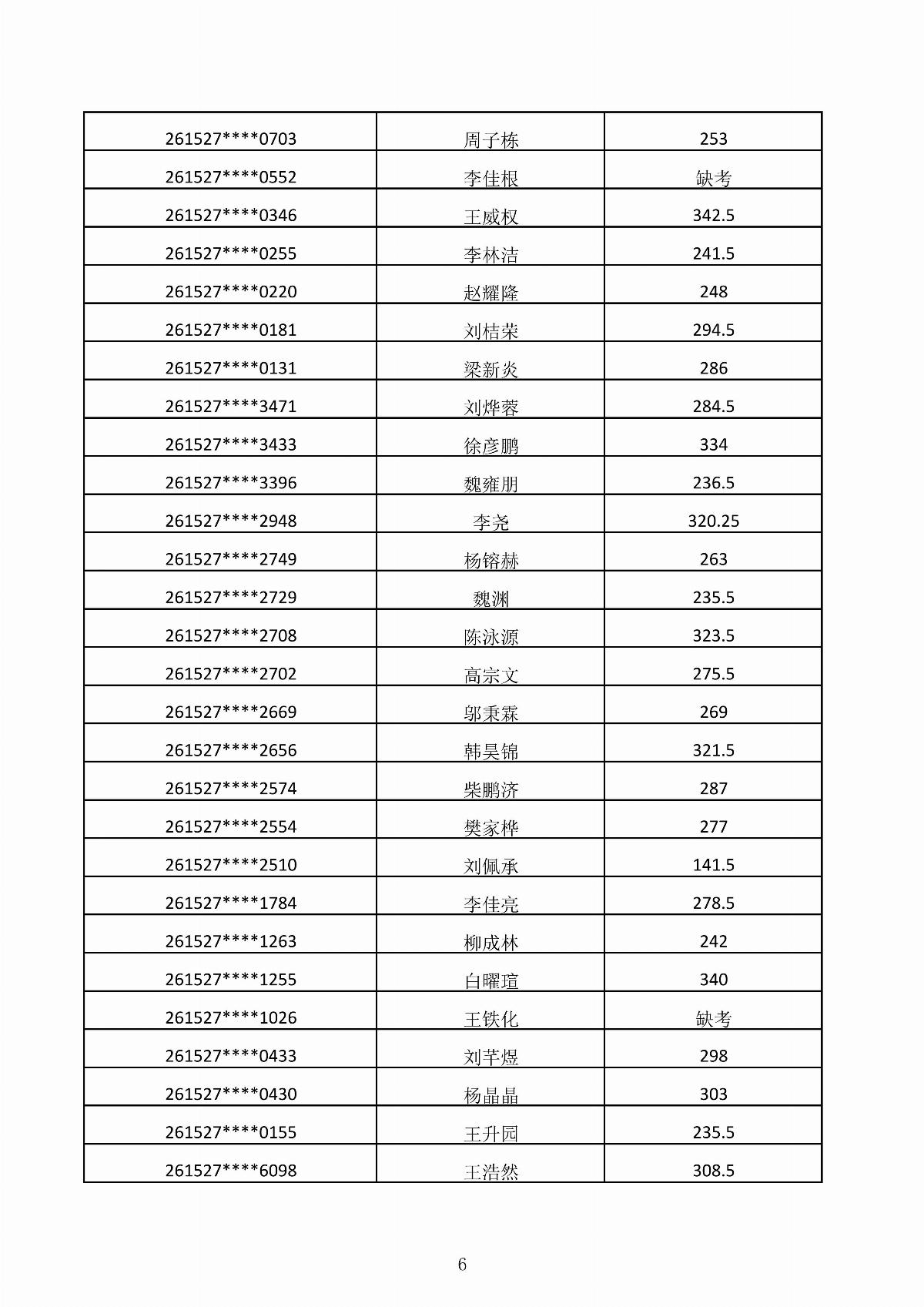 內(nèi)蒙古能源職業(yè)學院2026年第二次單獨招生考試成績公示_06.jpg