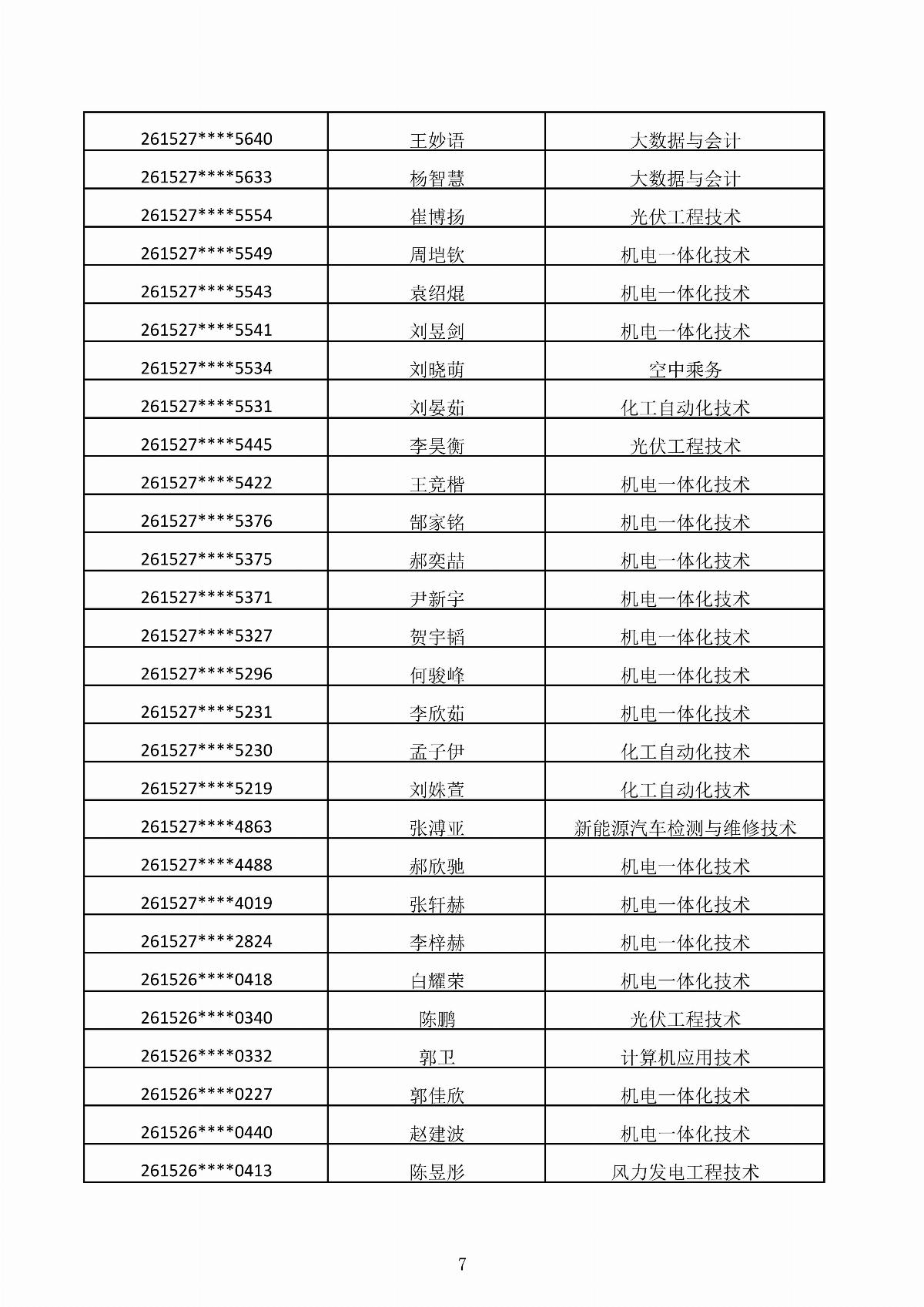 內(nèi)蒙古能源職業(yè)學(xué)院2026年第二次單獨(dú)招生考試擬錄取結(jié)果公示_07.jpg