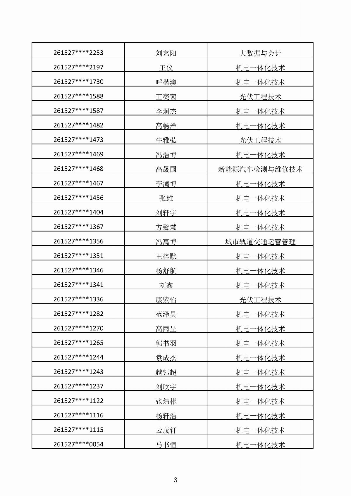 內(nèi)蒙古能源職業(yè)學(xué)院2026年第二次單獨(dú)招生考試擬錄取結(jié)果公示_03.jpg