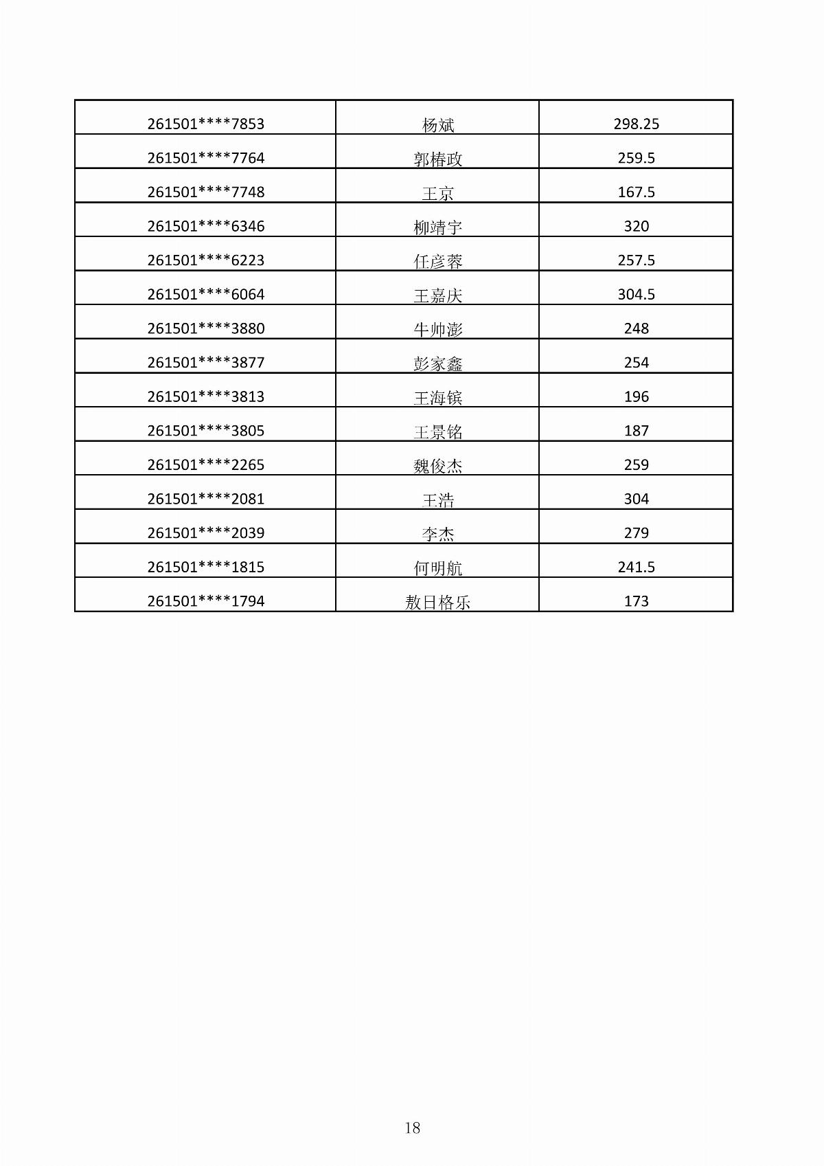 內(nèi)蒙古能源職業(yè)學院2026年第二次單獨招生考試成績公示_18.jpg