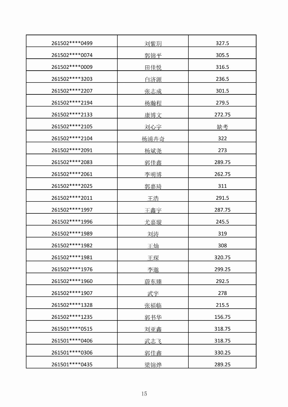 內(nèi)蒙古能源職業(yè)學院2026年第二次單獨招生考試成績公示_15.jpg