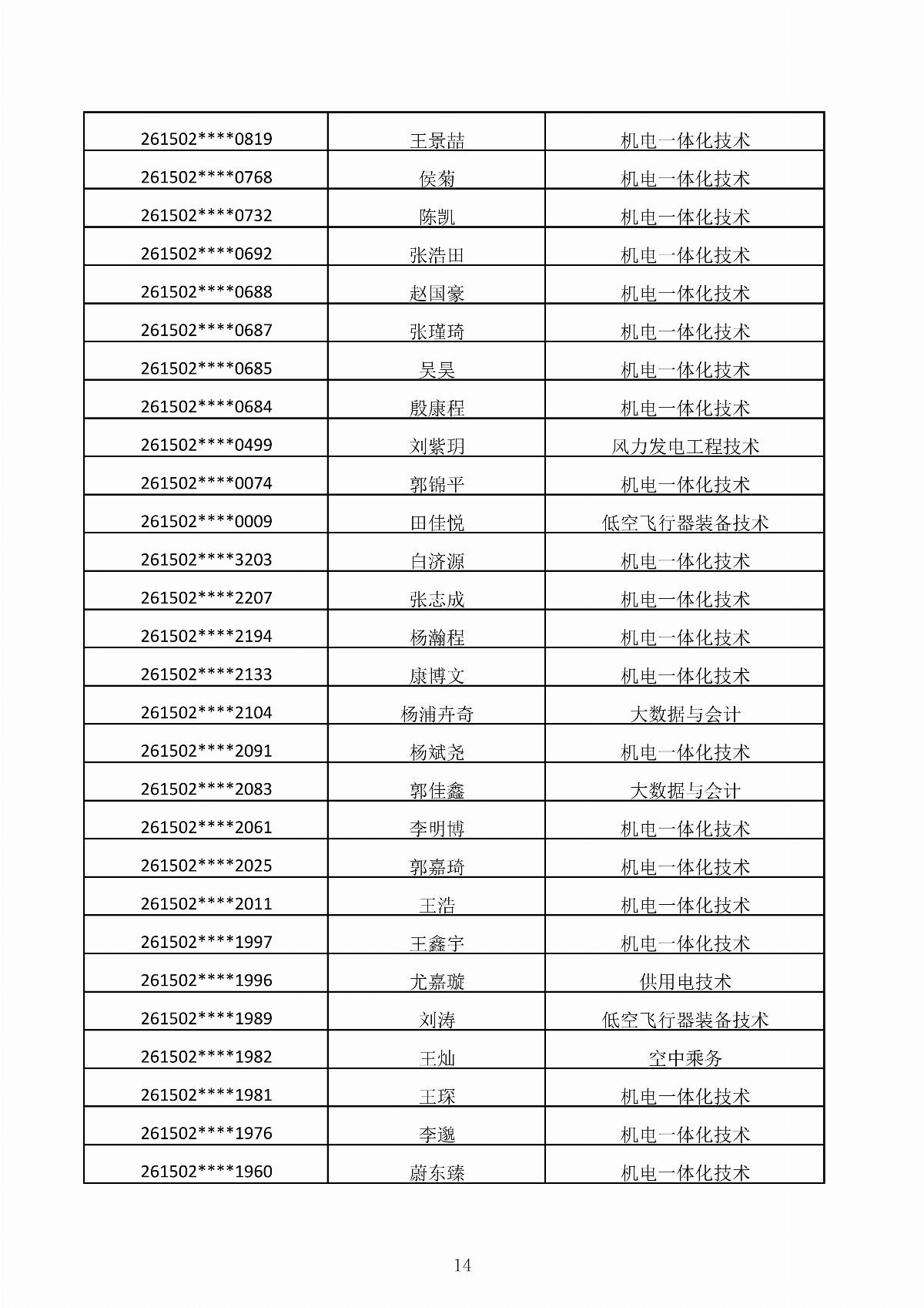 內(nèi)蒙古能源職業(yè)學(xué)院2026年第二次單獨(dú)招生考試擬錄取結(jié)果公示_14.jpg