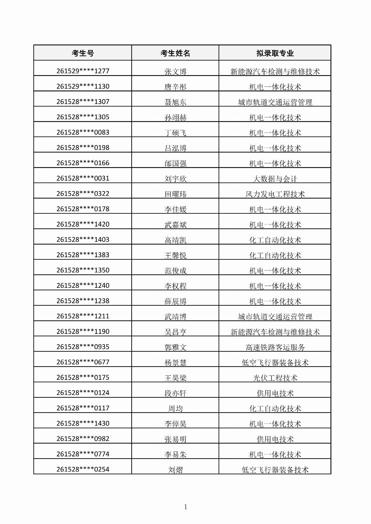 內(nèi)蒙古能源職業(yè)學(xué)院2026年第二次單獨(dú)招生考試擬錄取結(jié)果公示_01.jpg